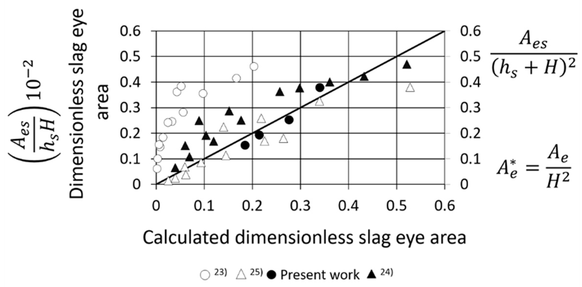 Metals 09 00192 g006