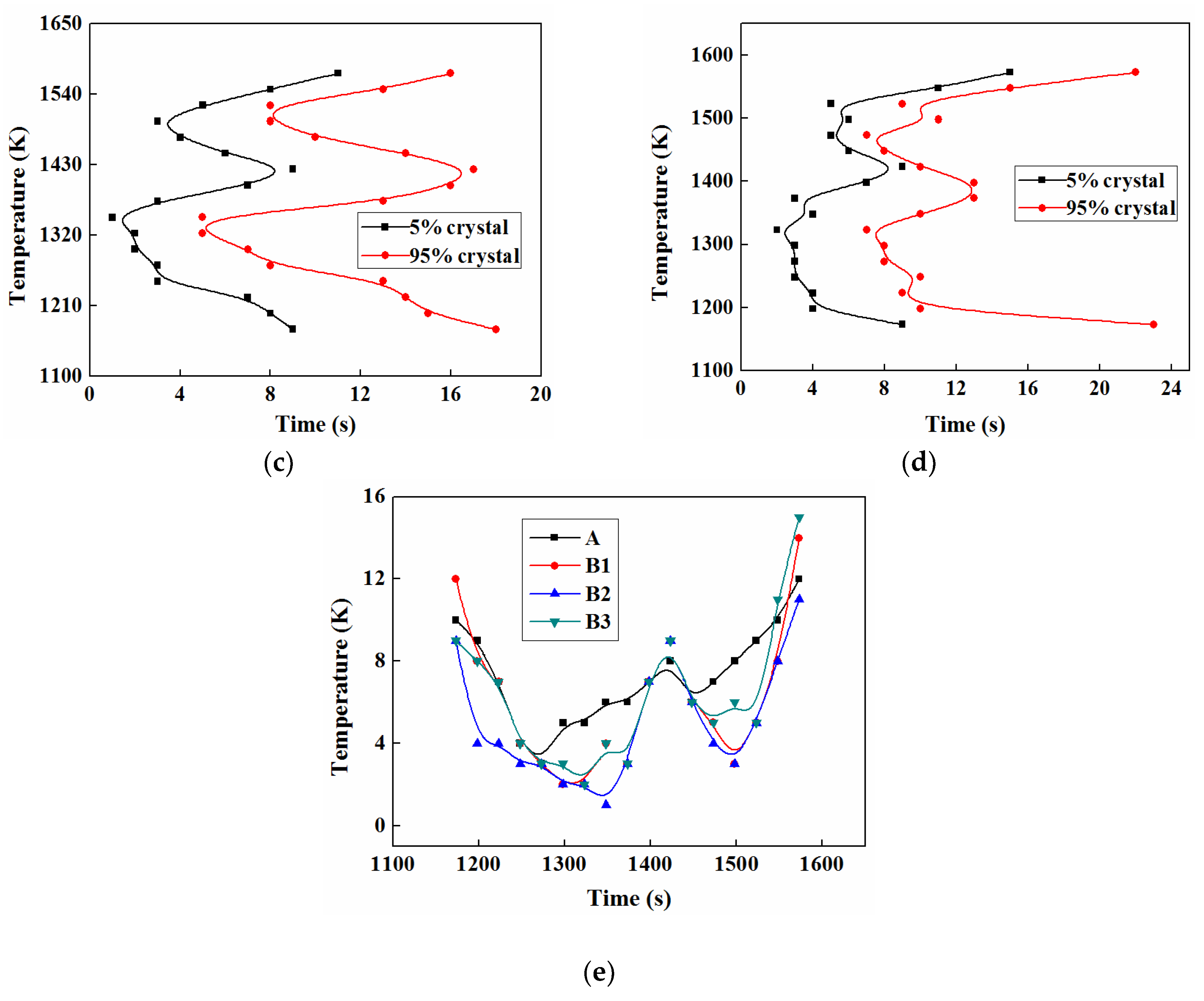 Metals 09 00193 g008b