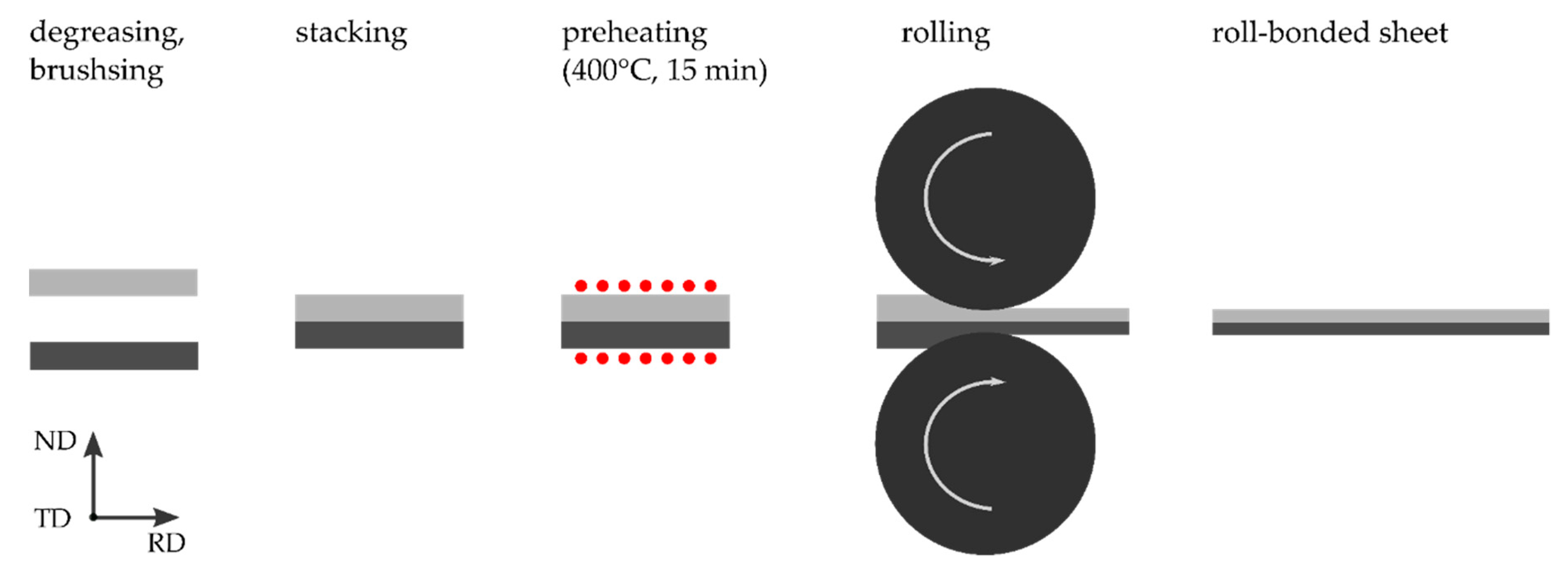 Metals 09 00195 g001