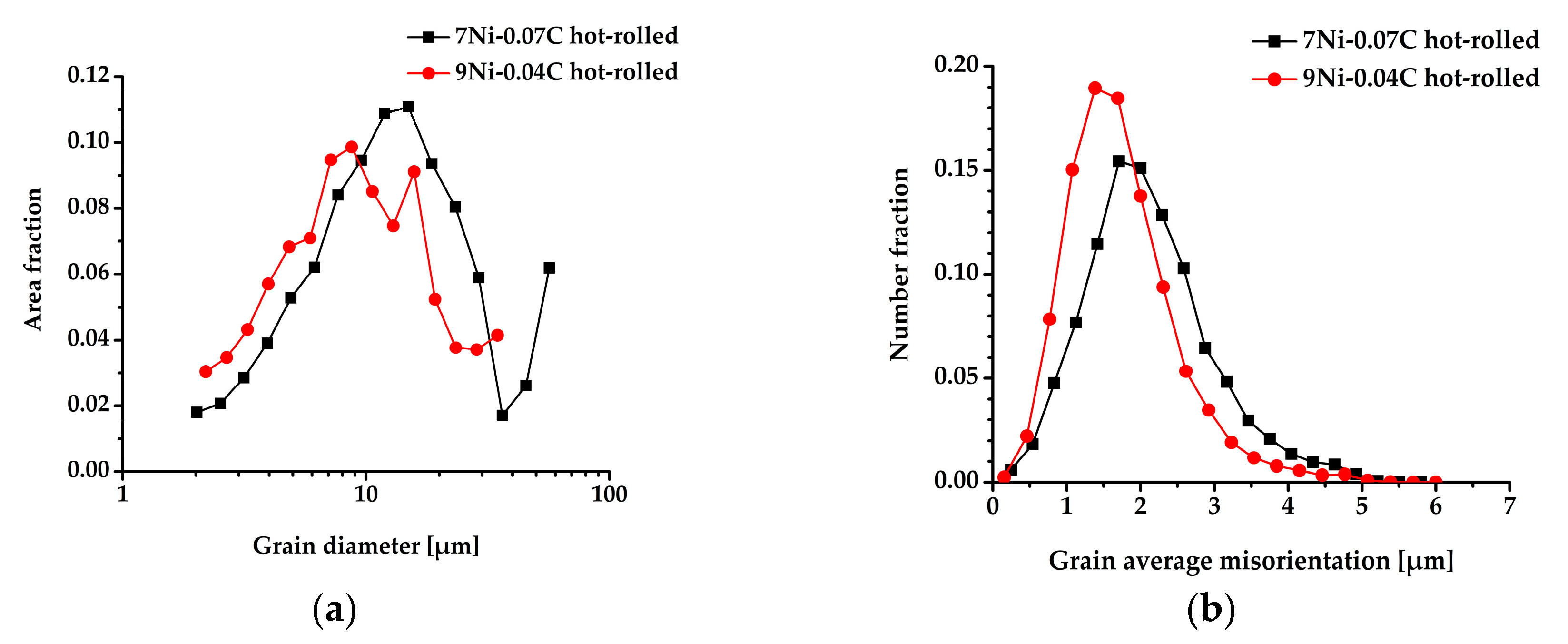 Metals 09 00195 g003