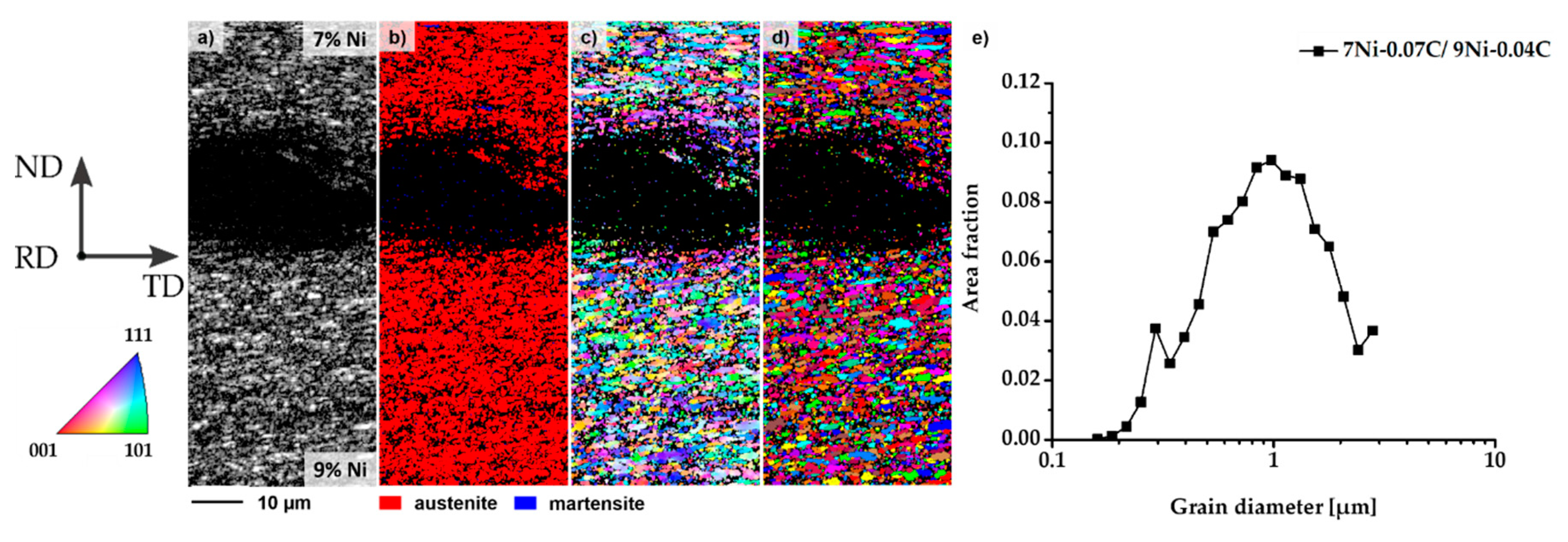 Metals 09 00195 g009