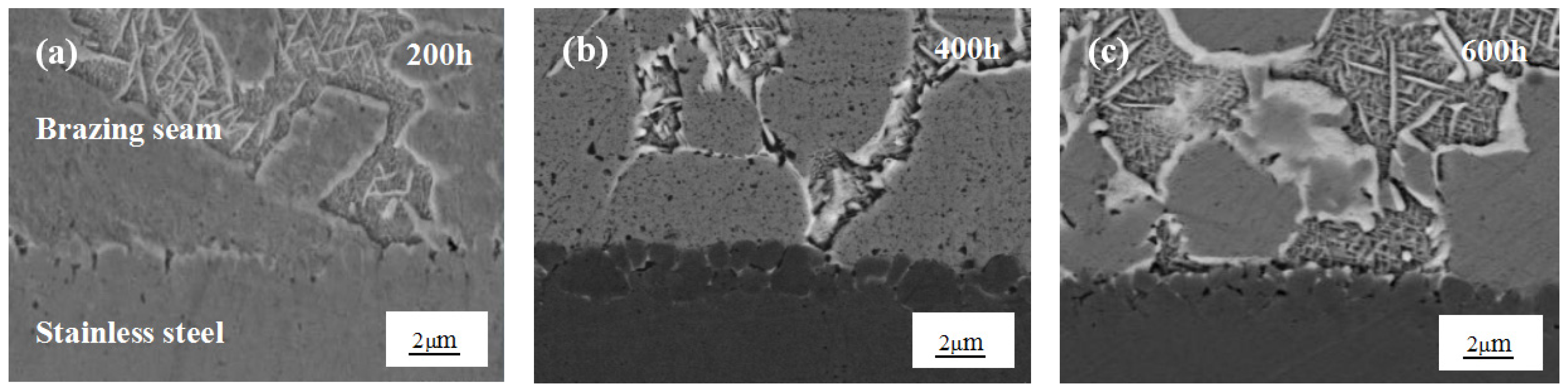 Metals 09 00198 g003a