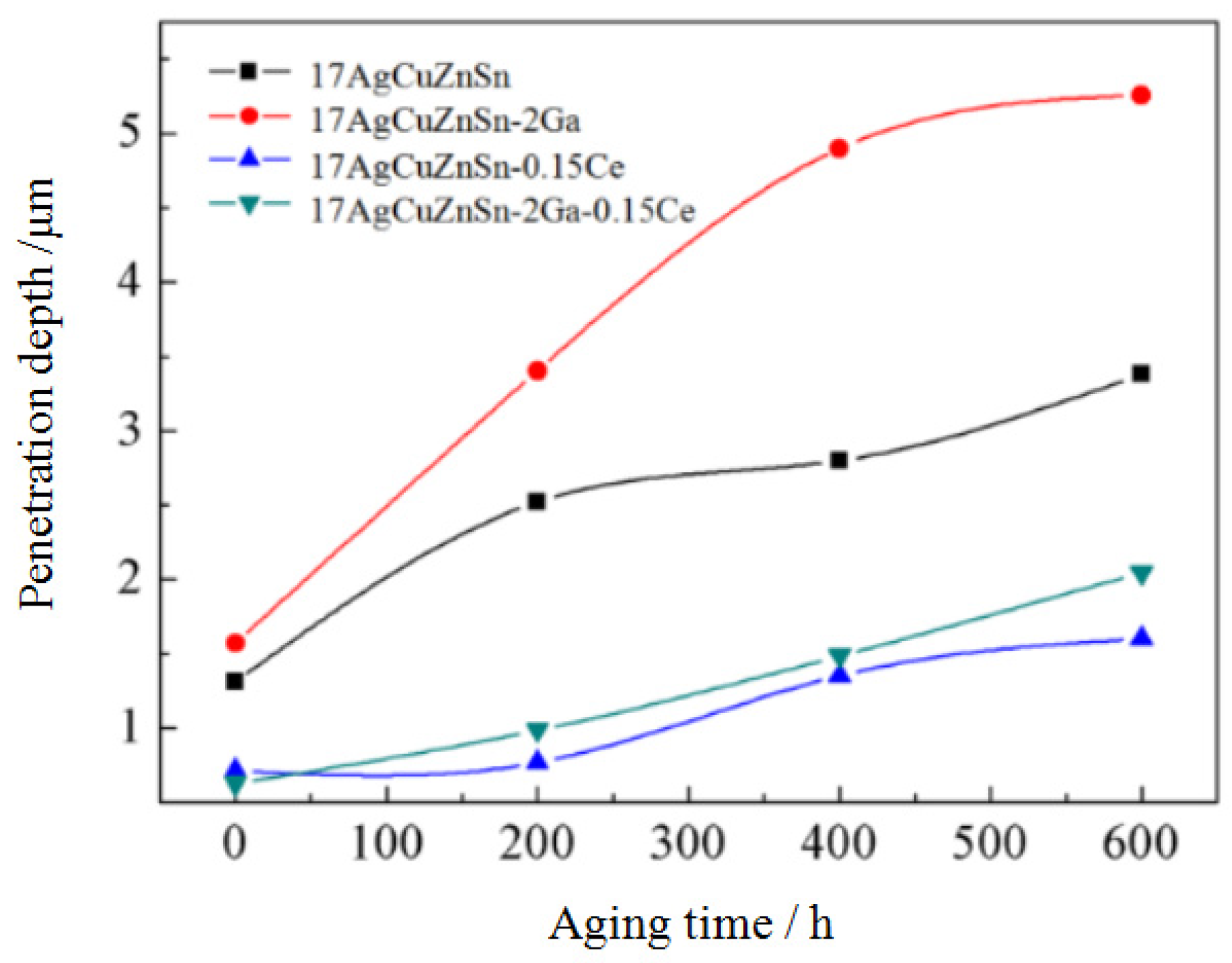 Metals 09 00198 g006
