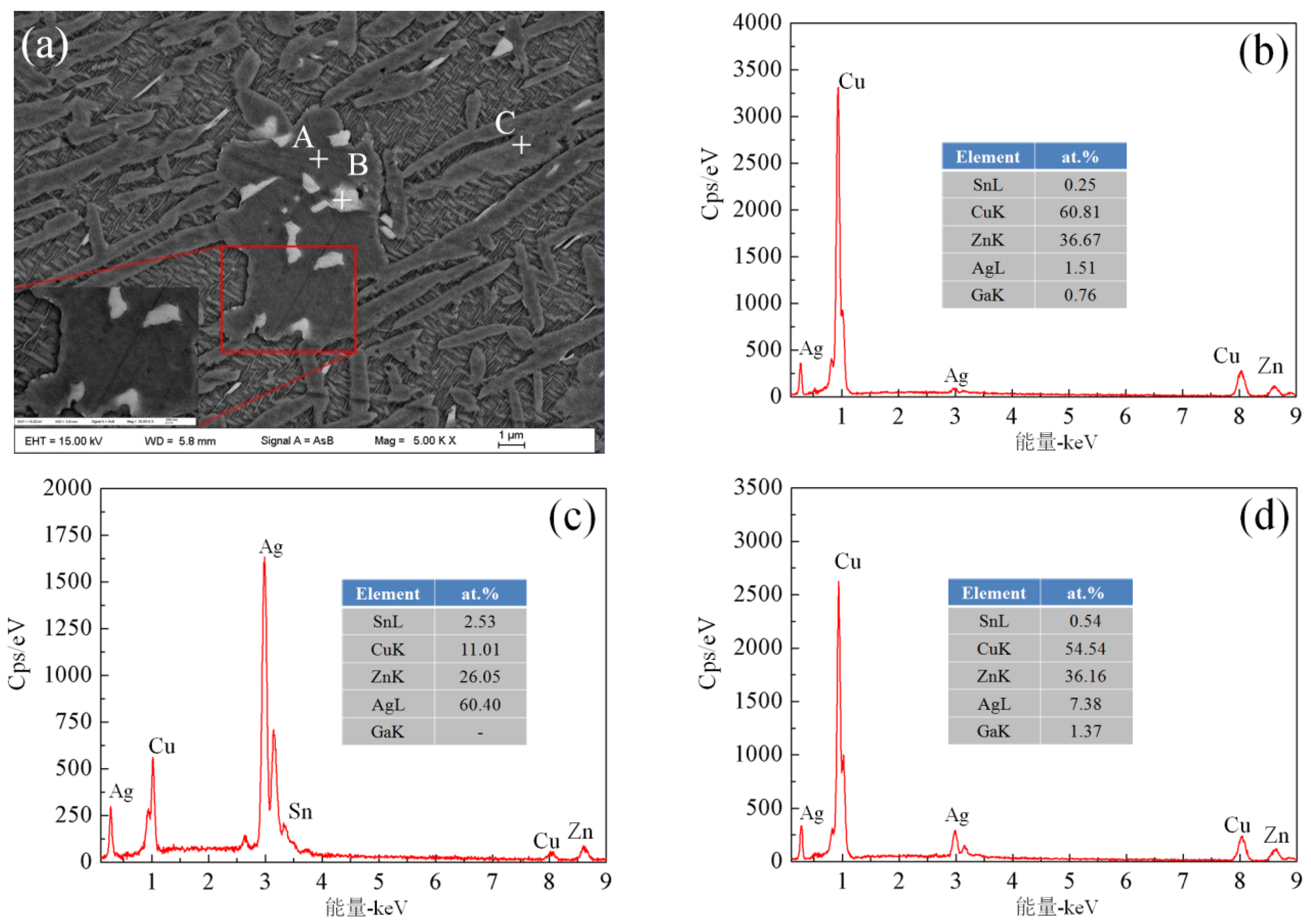 Metals 09 00198 g007