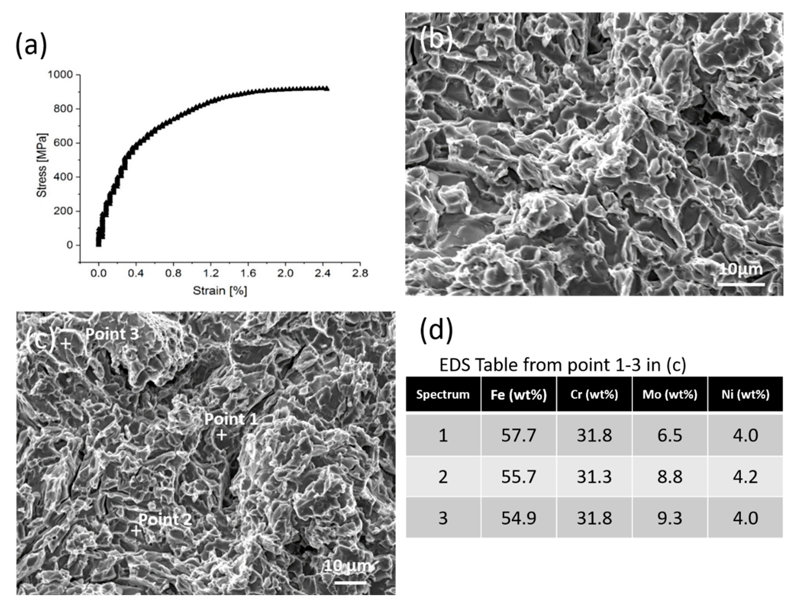 Metals 09 00199 g001
