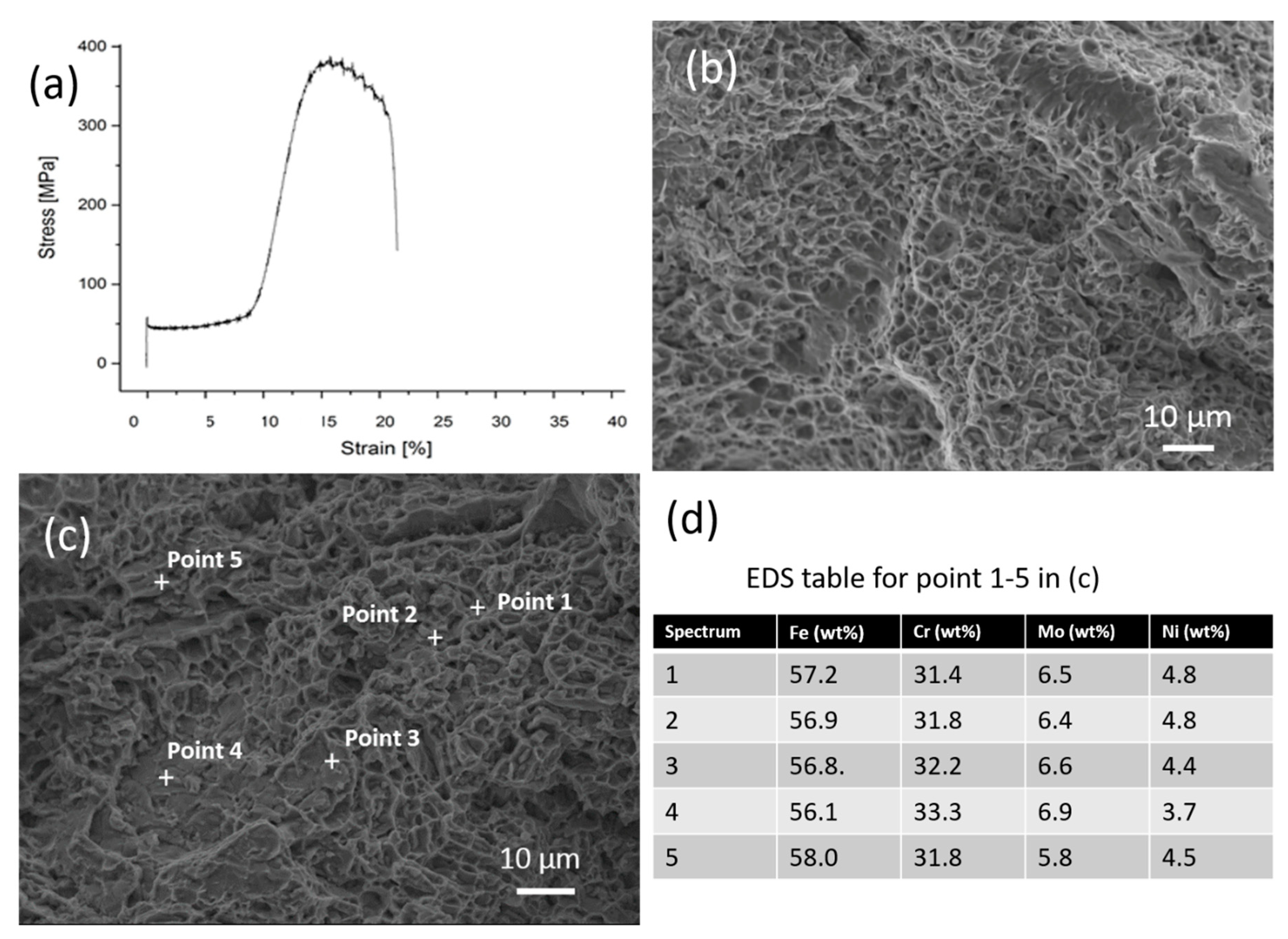 Metals 09 00199 g005
