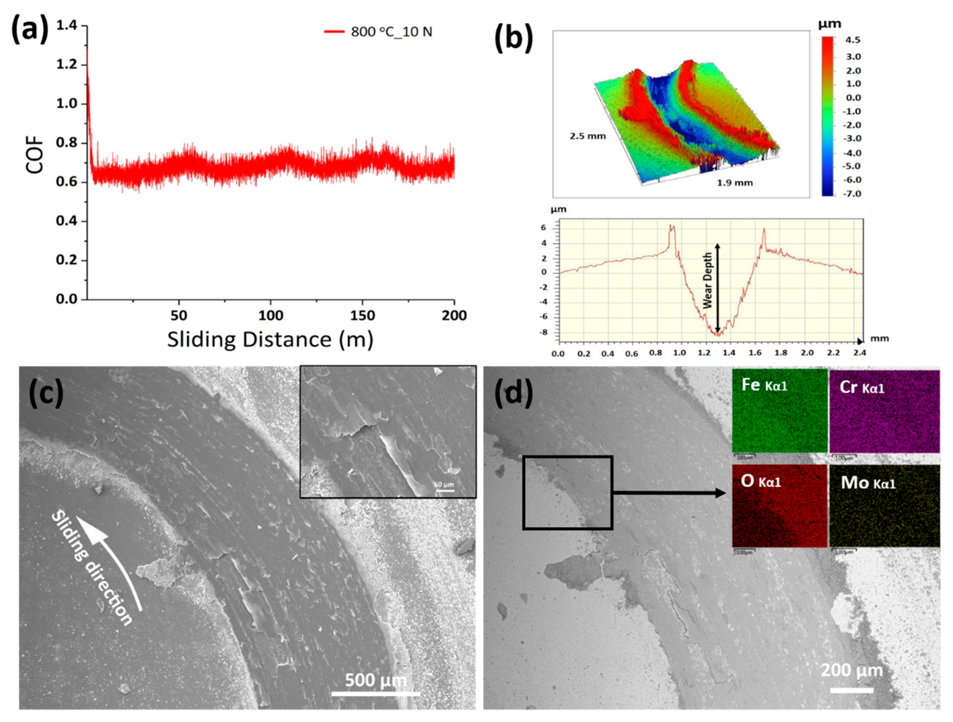 Metals 09 00199 g007