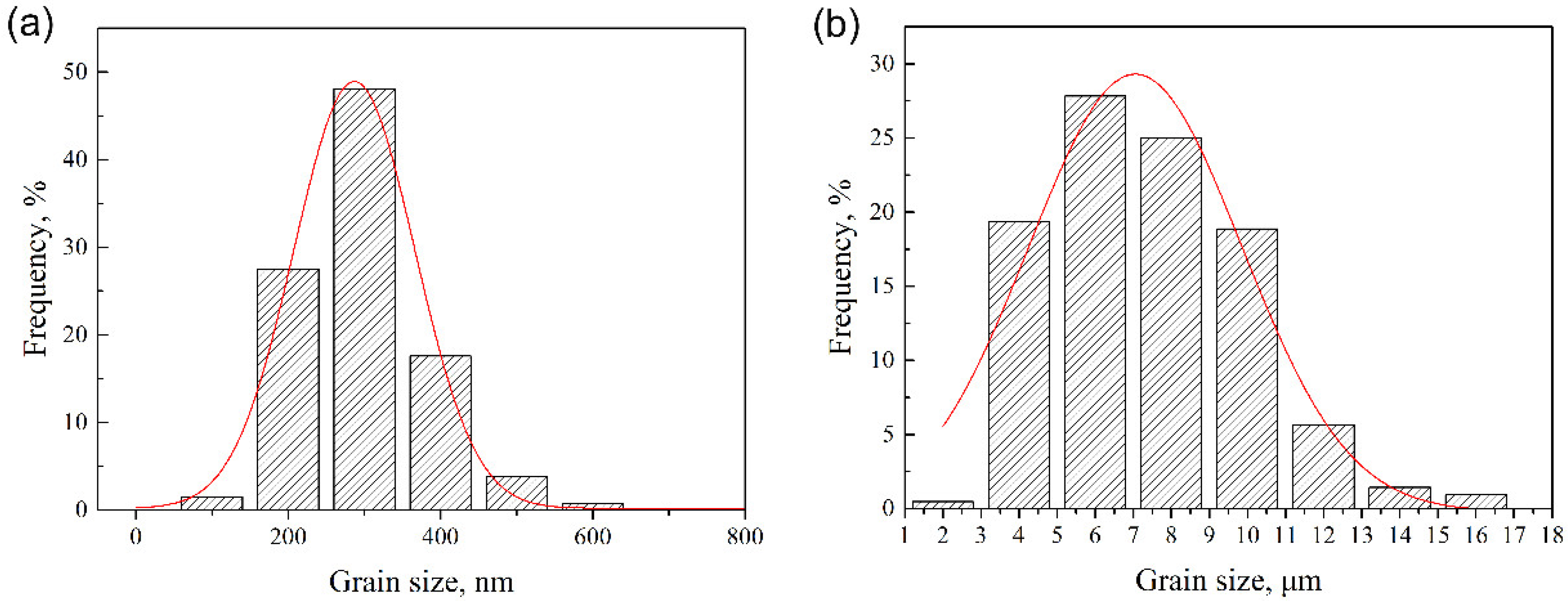 Metals 09 00200 g003