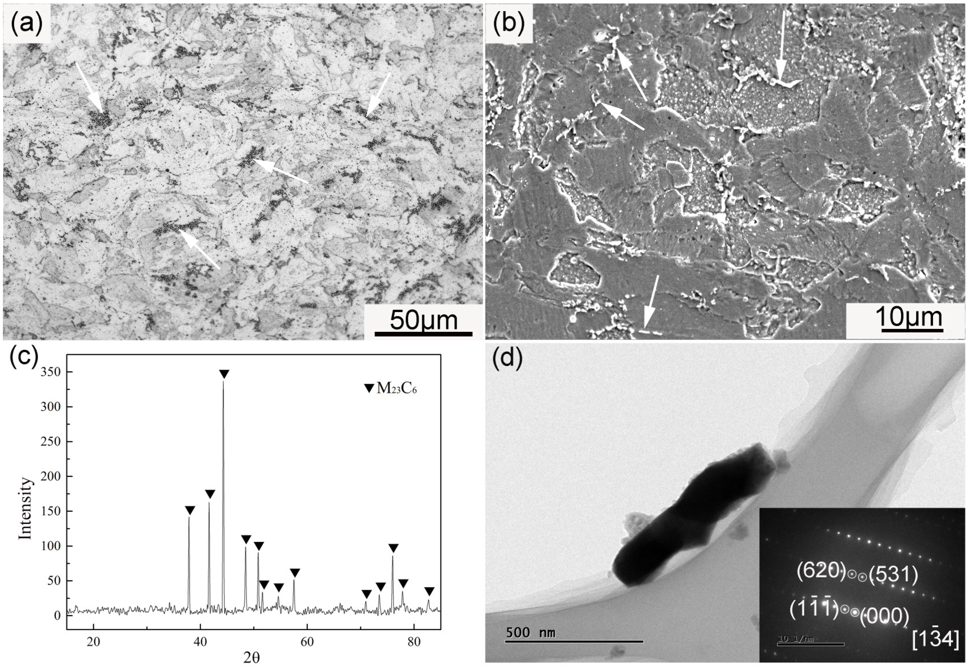 Metals 09 00200 g006