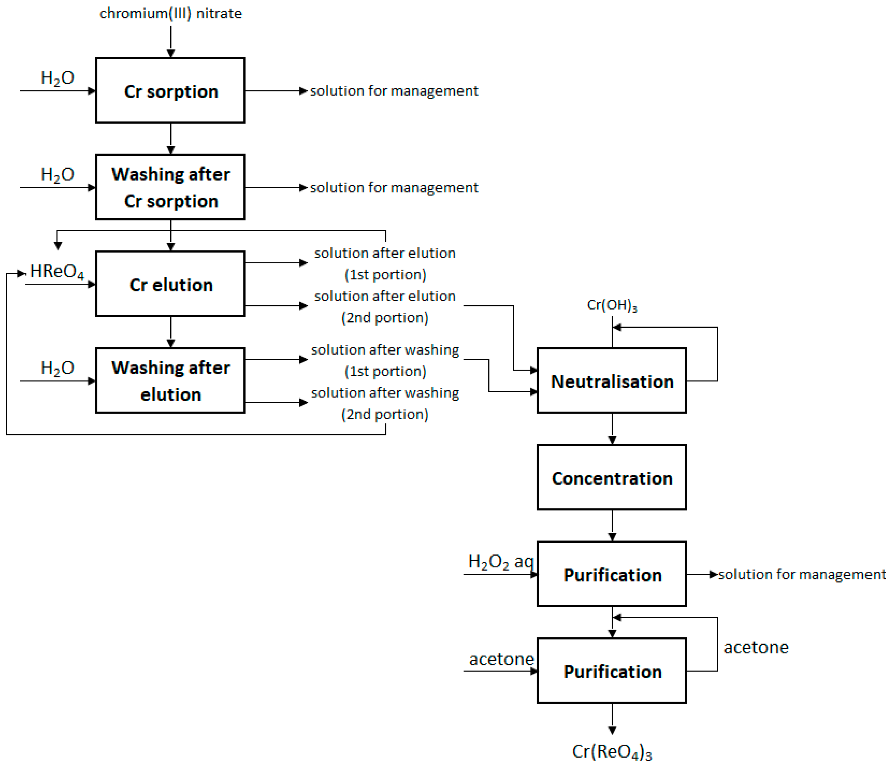 Metals 09 00201 g001