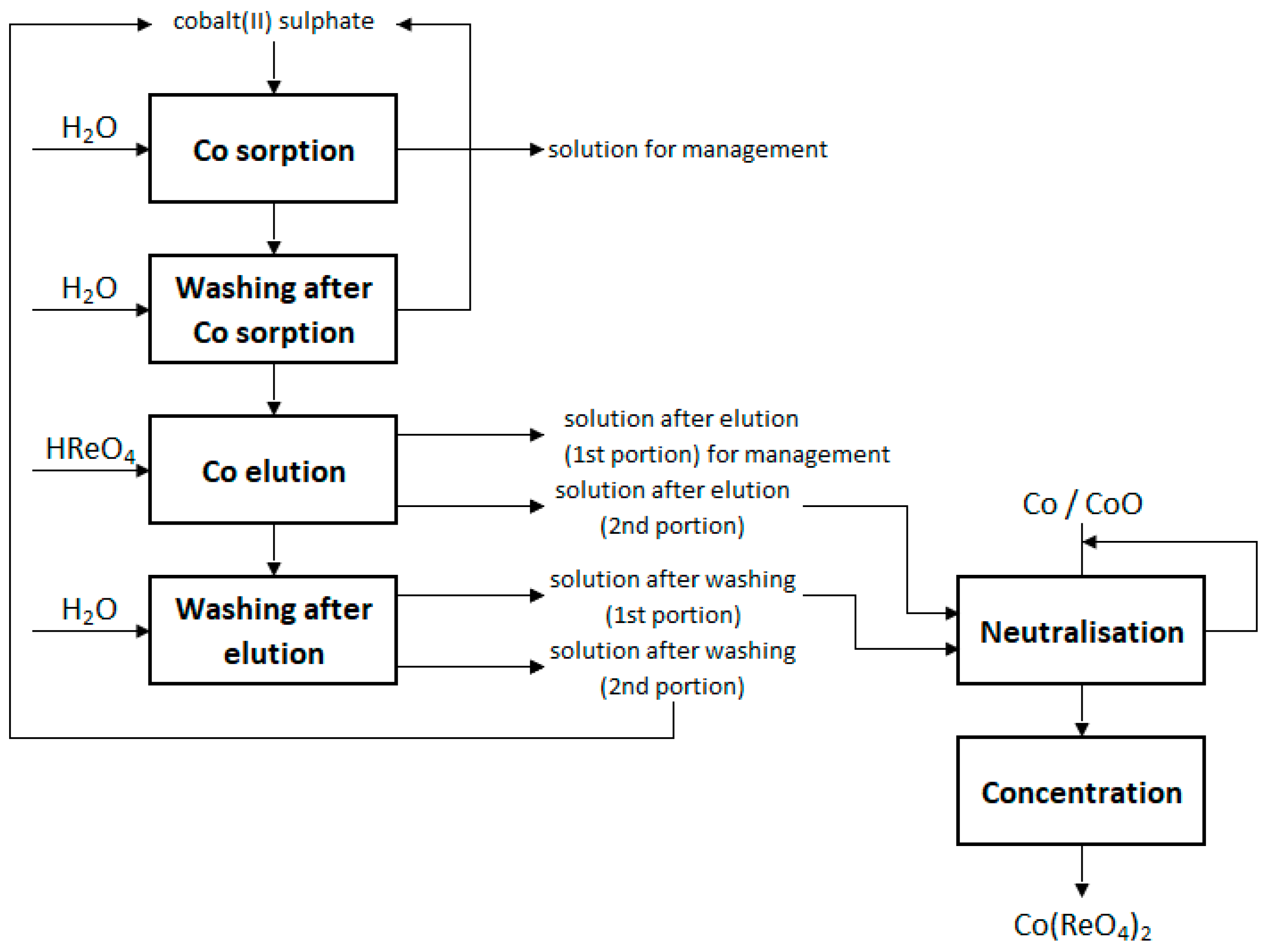 Metals 09 00201 g002