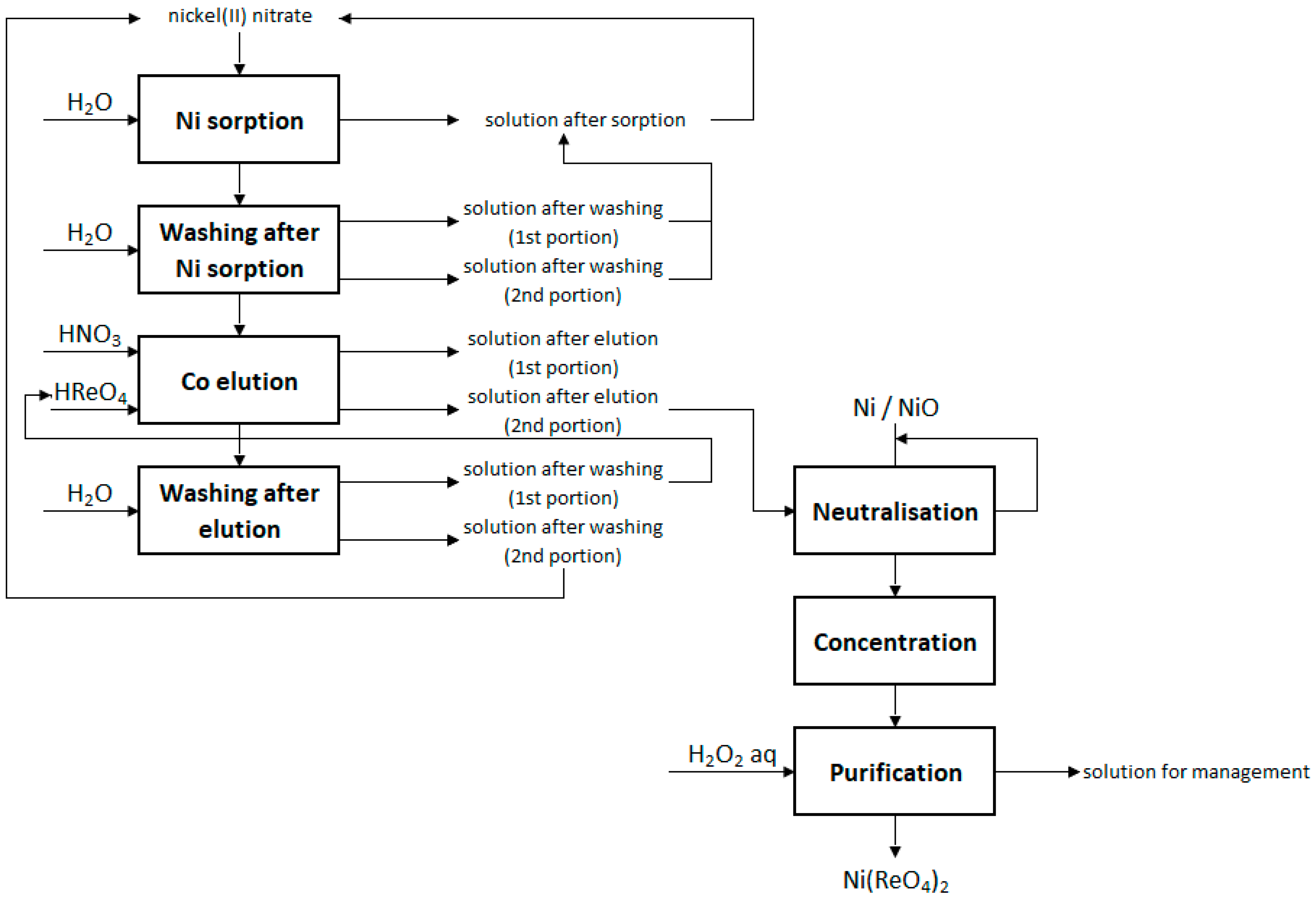 Metals 09 00201 g003