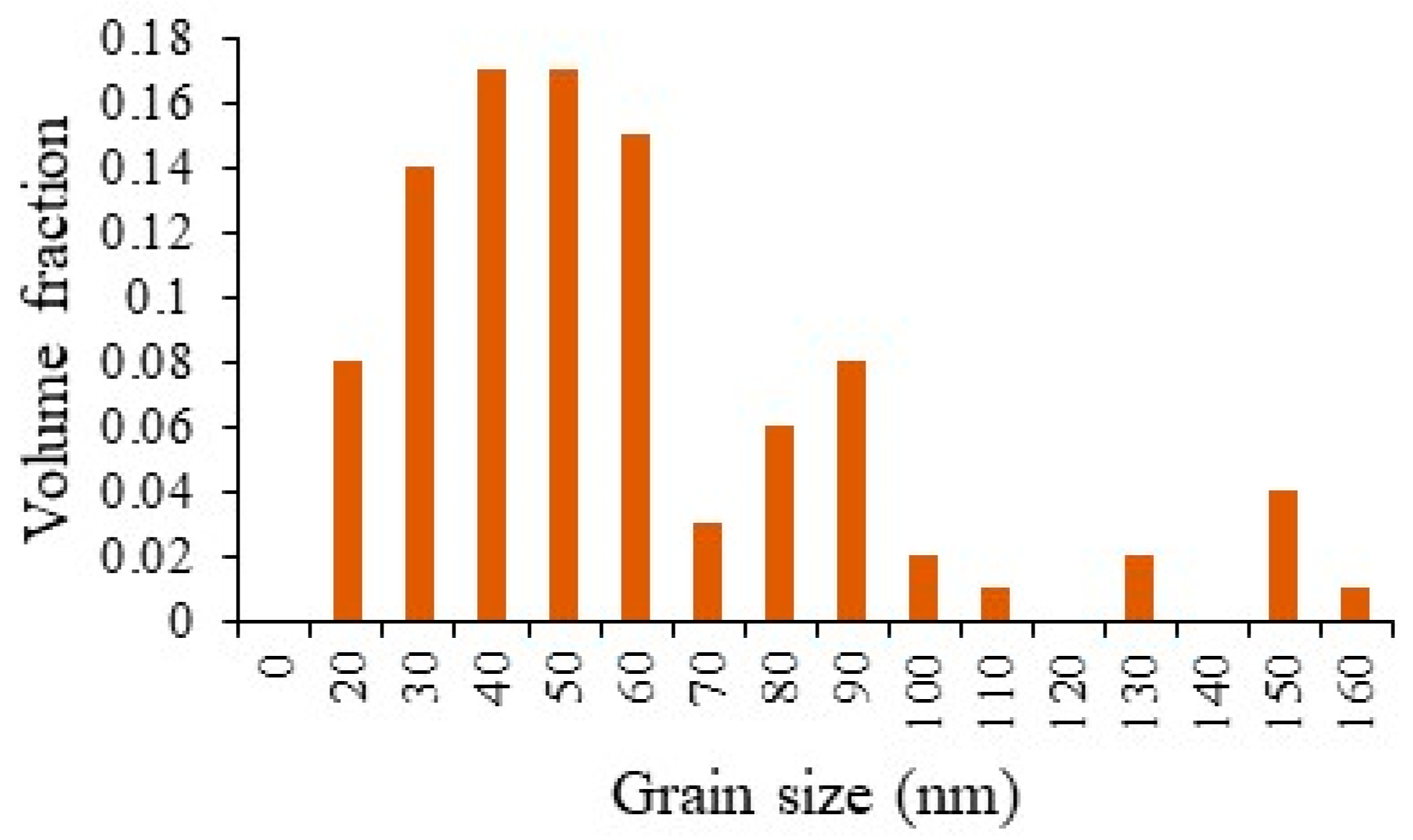 Metals 09 00202 g013