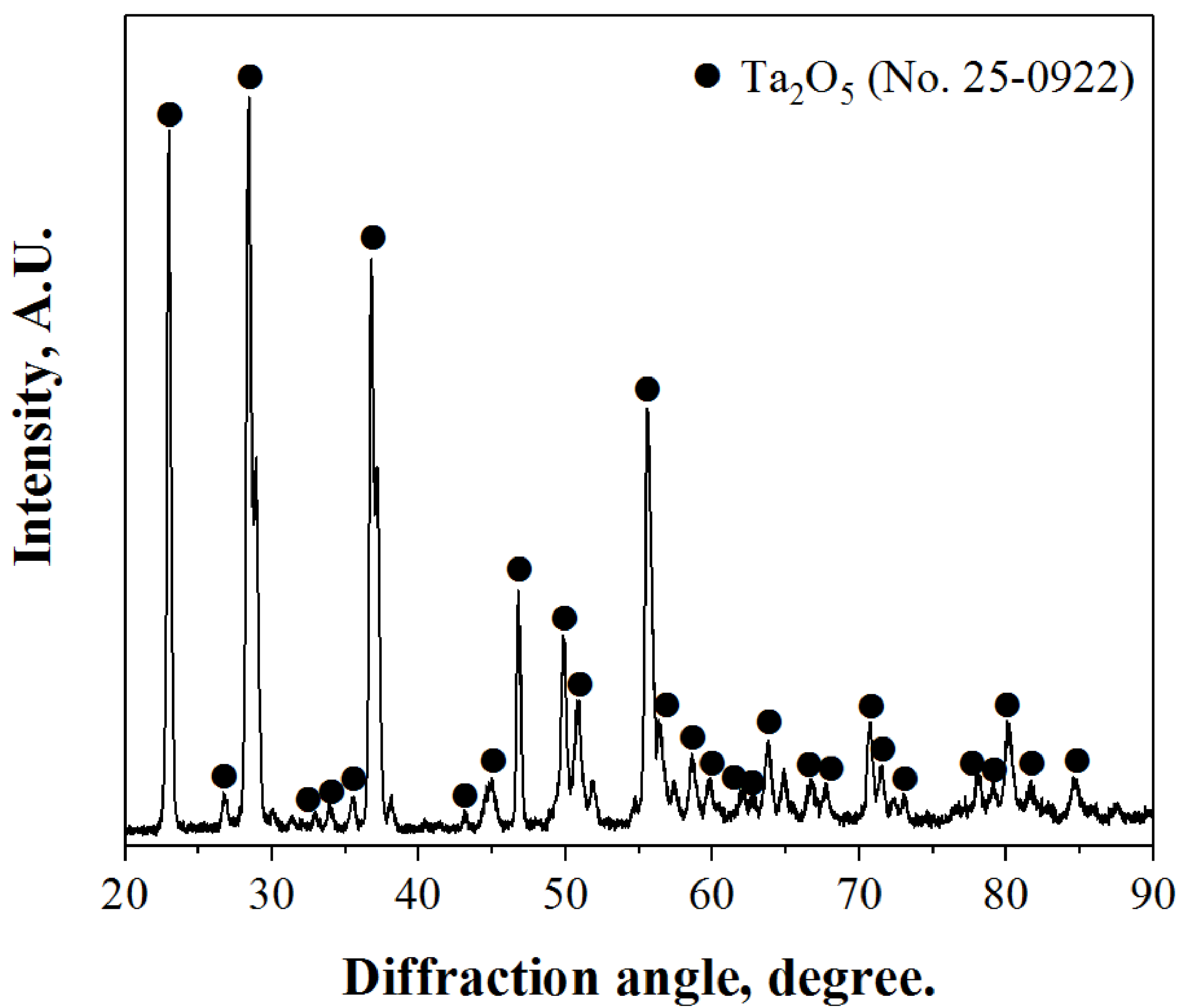 Metals 09 00205 g003
