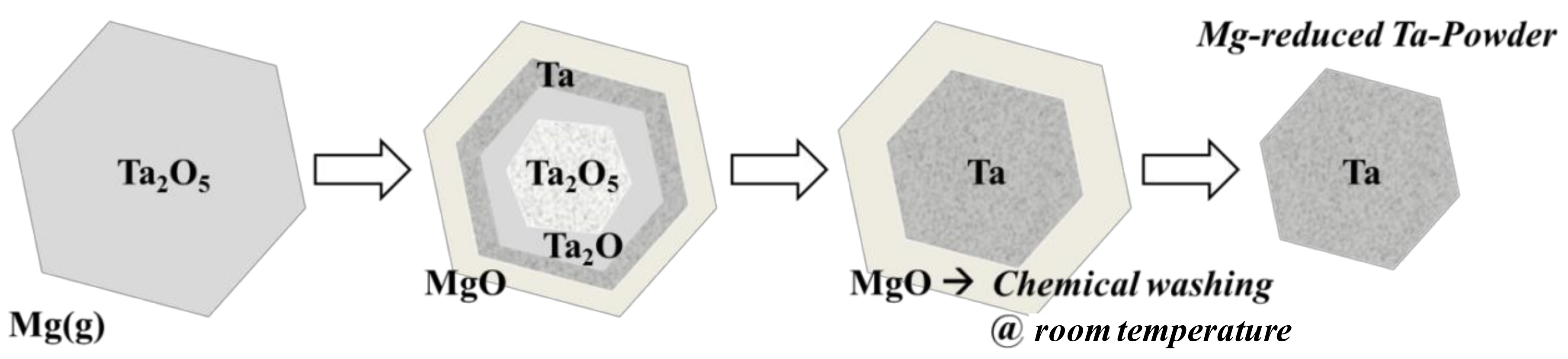 Metals 09 00205 g005