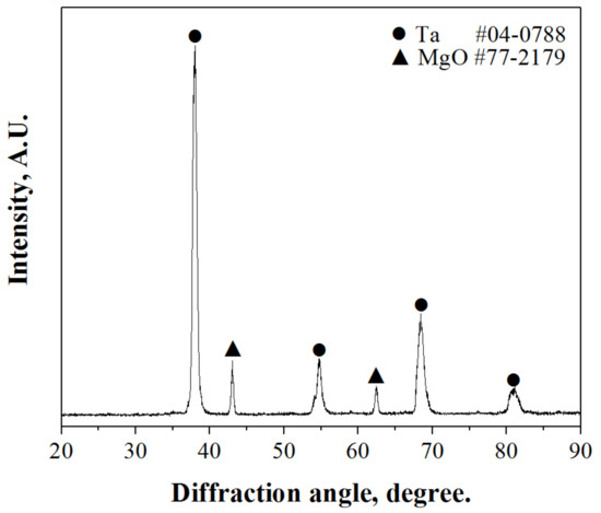Metals 09 00205 g006
