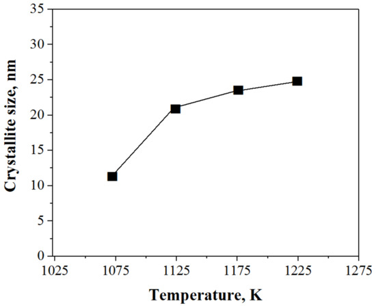 Metals 09 00205 g009