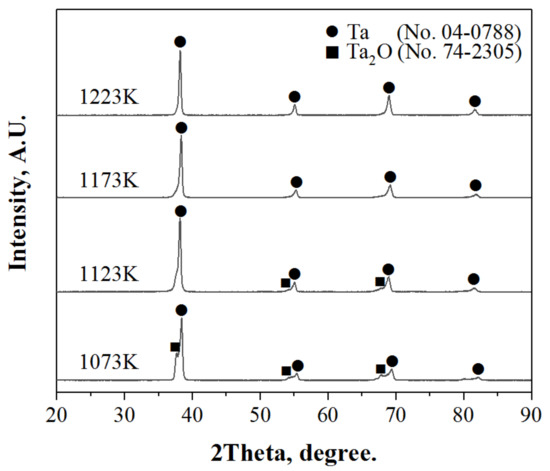 Metals 09 00205 g010