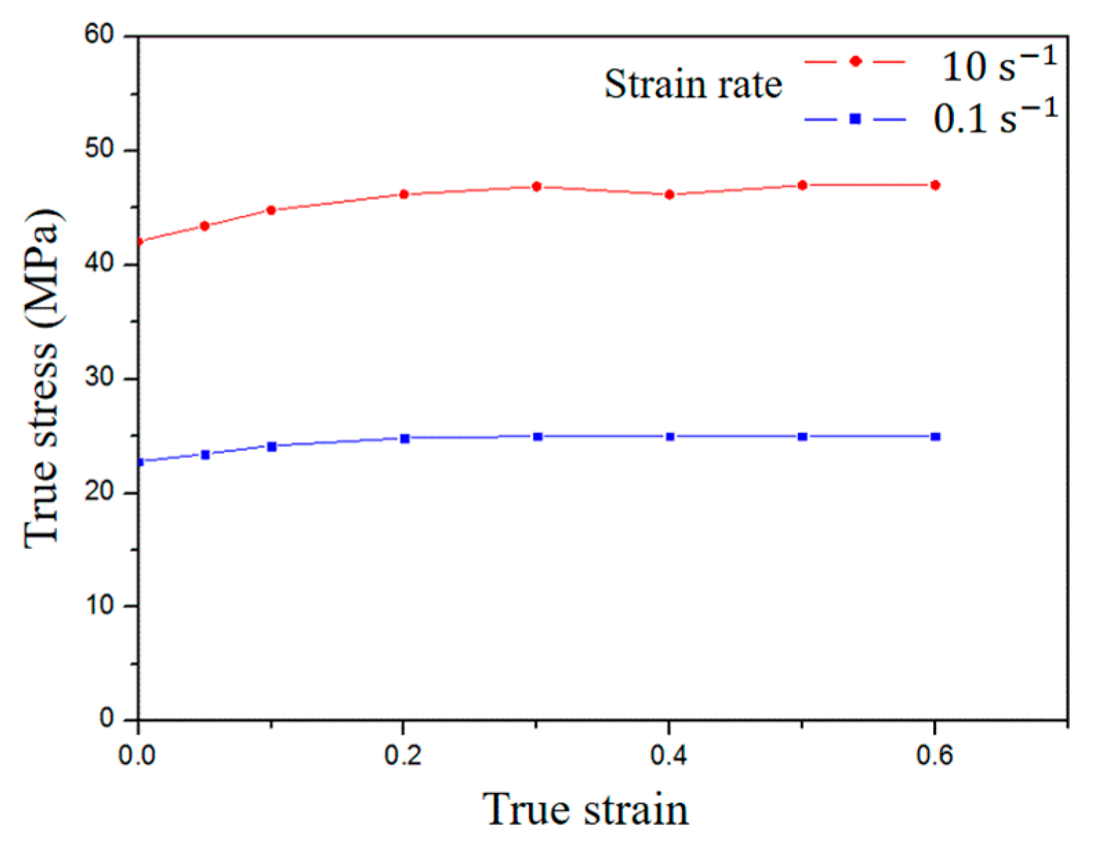 Metals 09 00207 g003