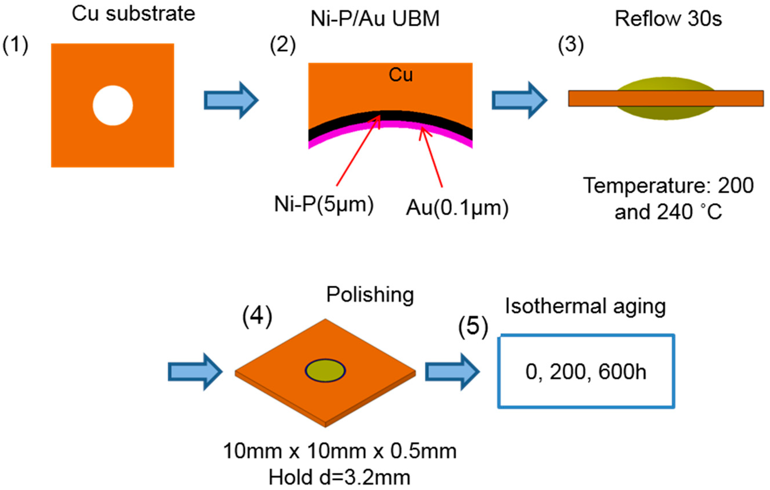 Metals 09 00209 g001