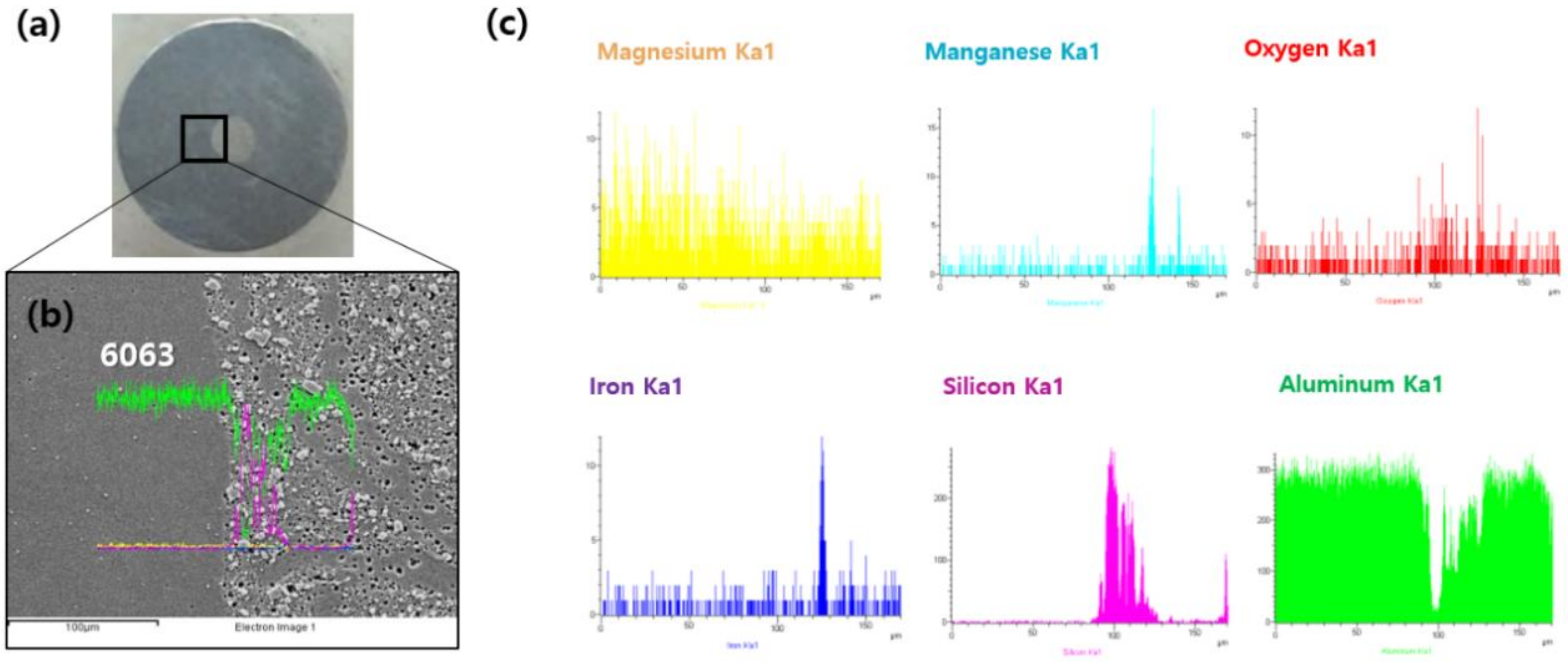 Metals 09 00210 g007