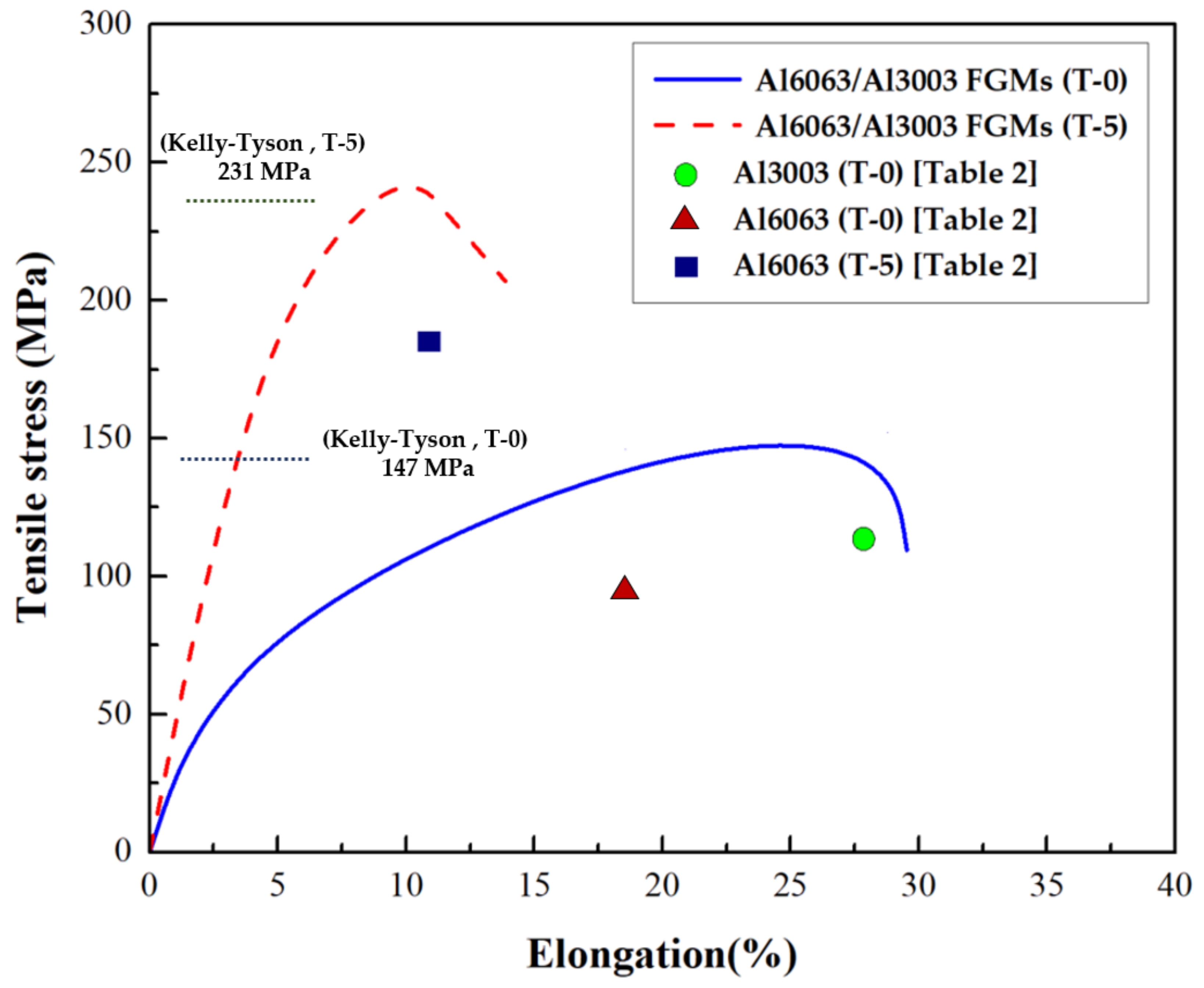 Metals 09 00210 g009