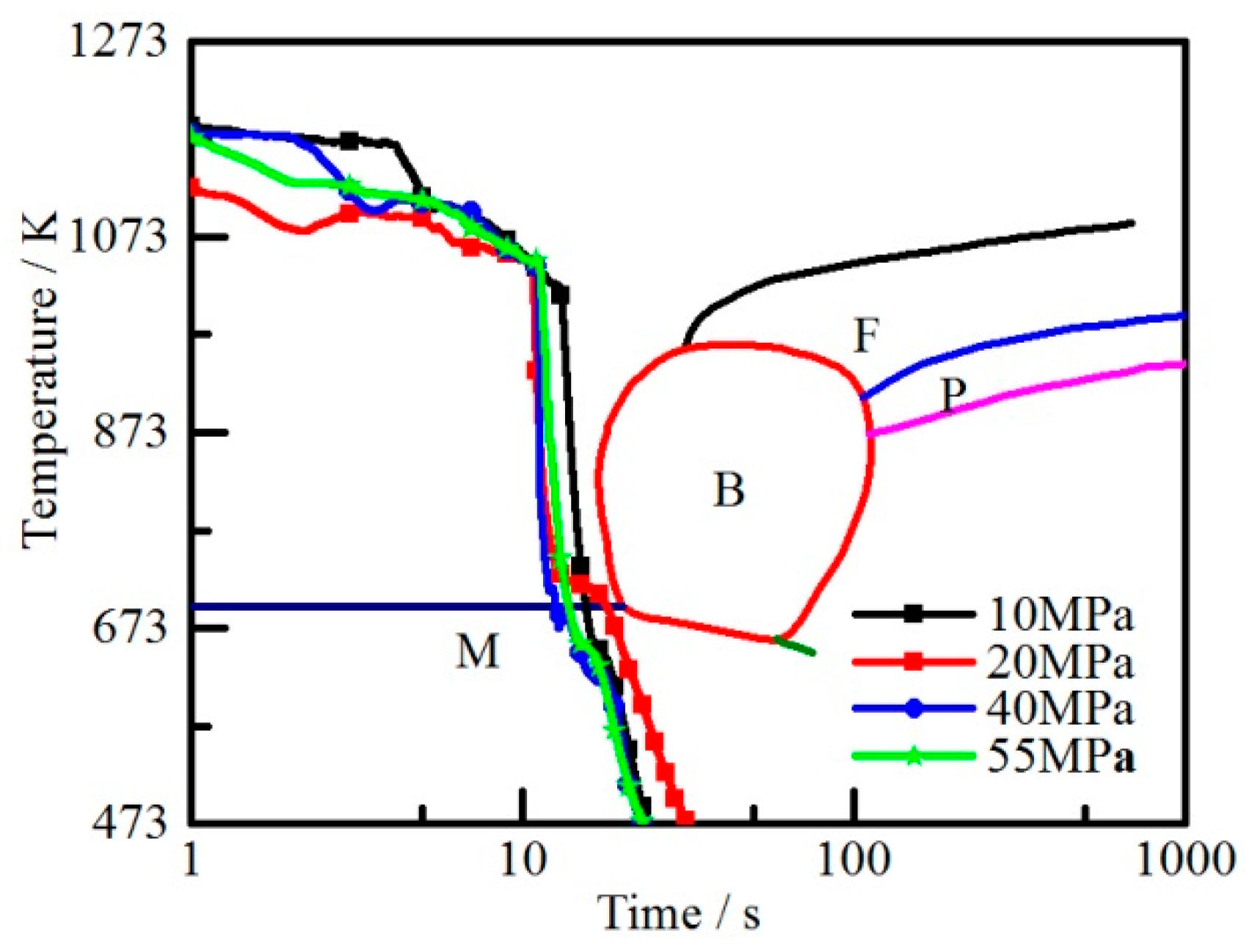 Metals 09 00215 g007