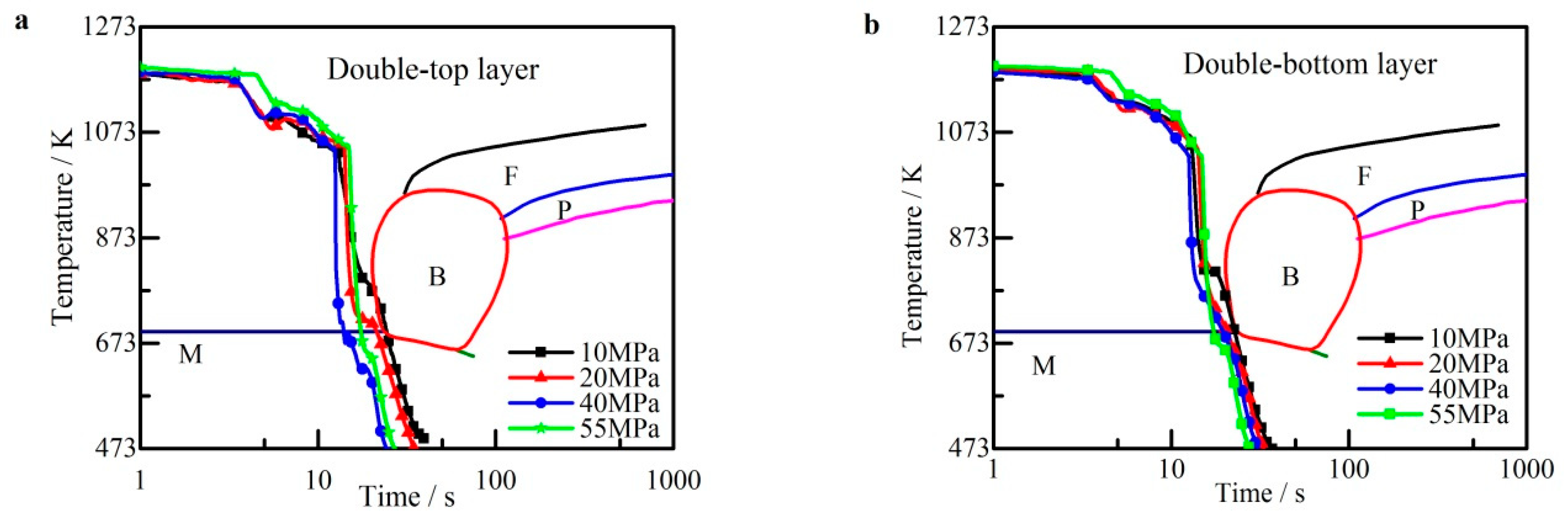 Metals 09 00215 g008