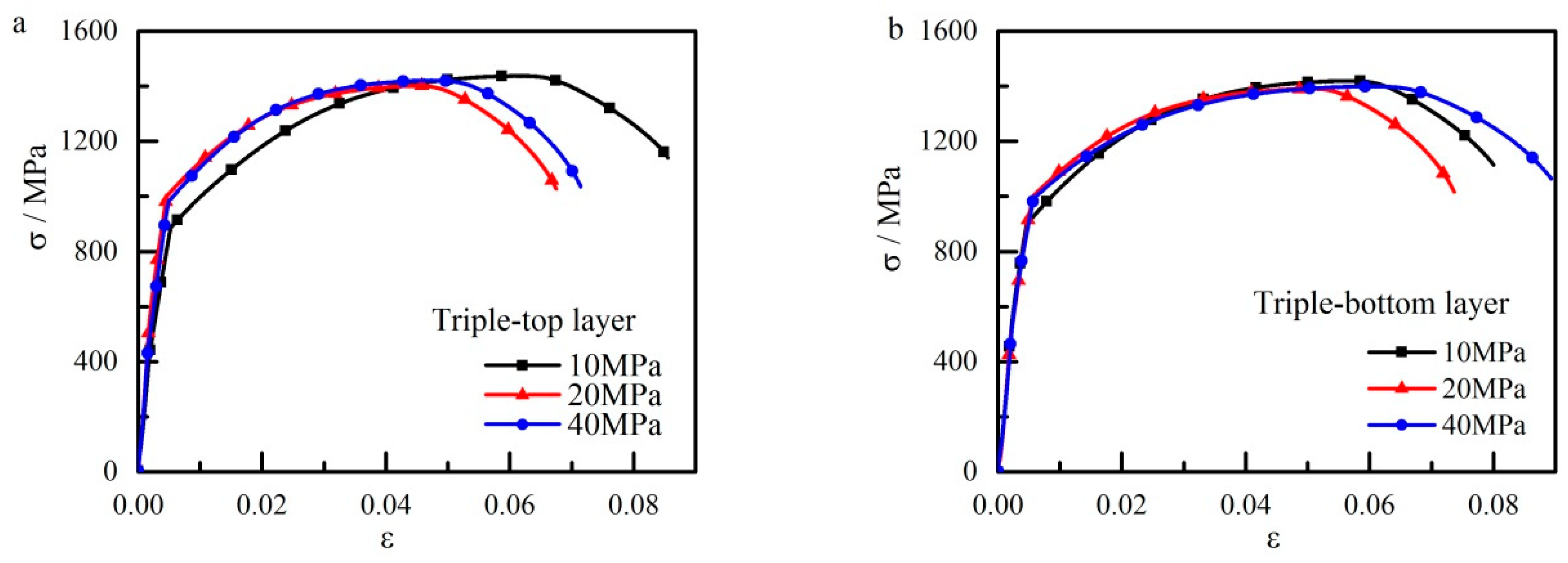 Metals 09 00215 g017a