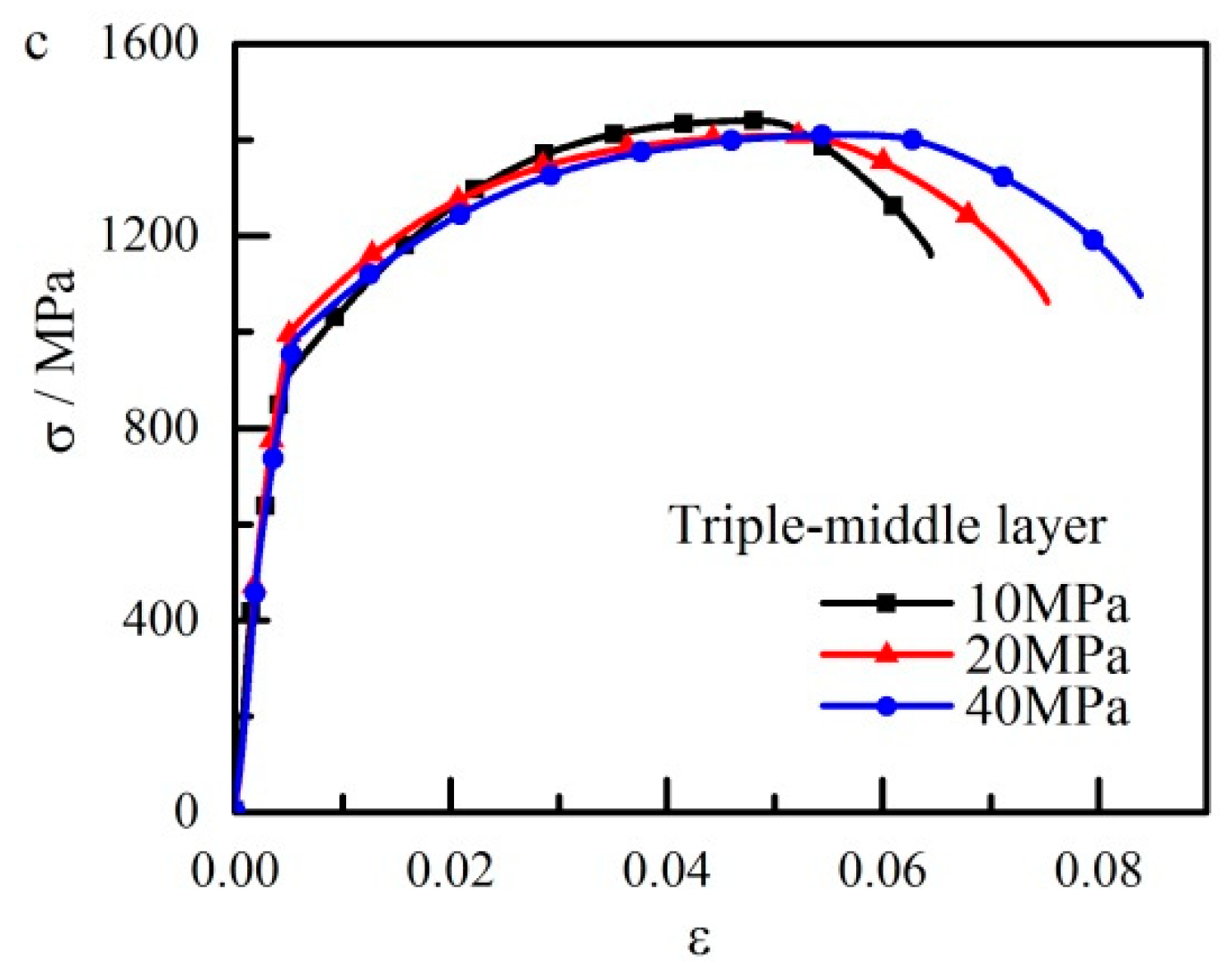 Metals 09 00215 g017b
