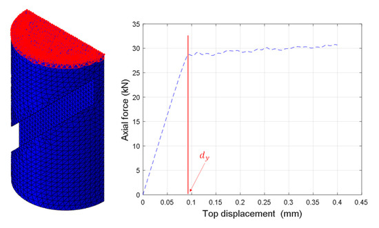 Metals 09 00216 g0a1 550