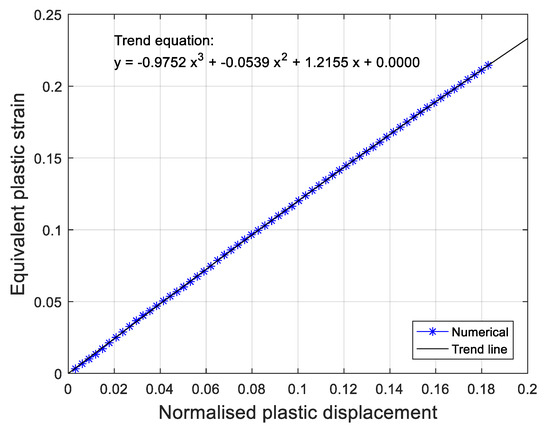 Metals 09 00216 g0a3 550