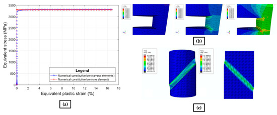 Metals 09 00216 g0a4 550