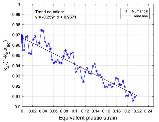 Metals 09 00216 g0a5 550