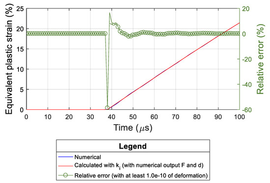 Metals 09 00216 g0a6 550