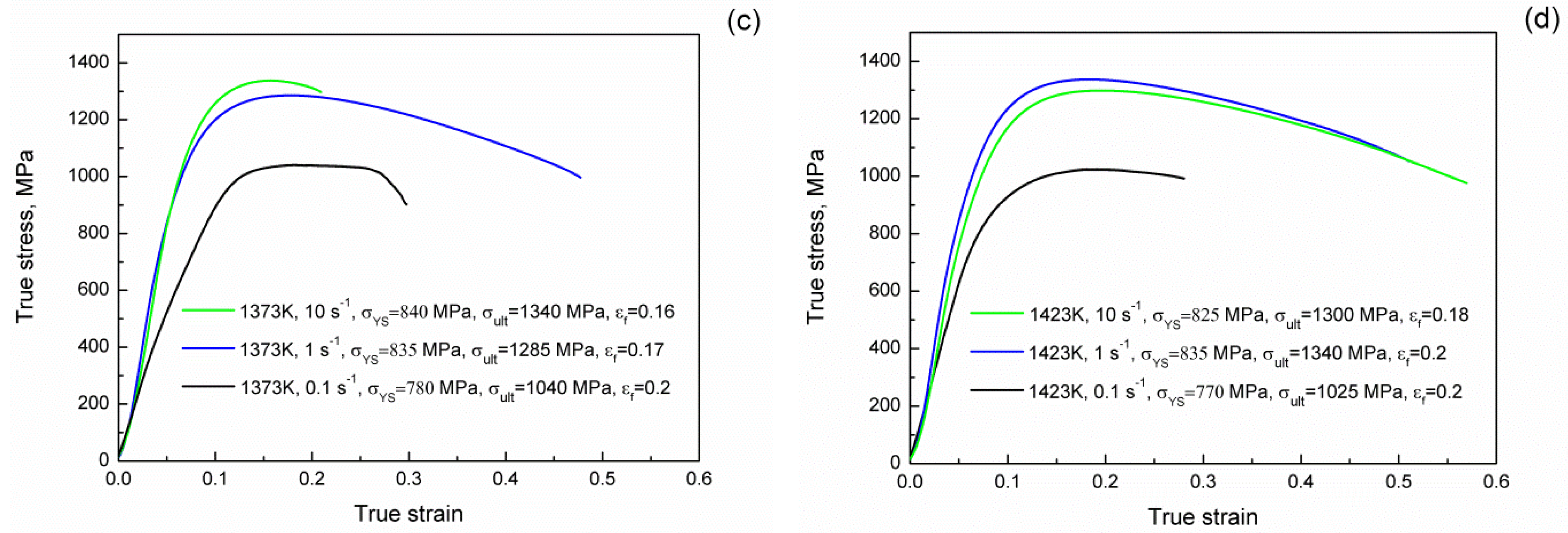 Metals 09 00218 g007b