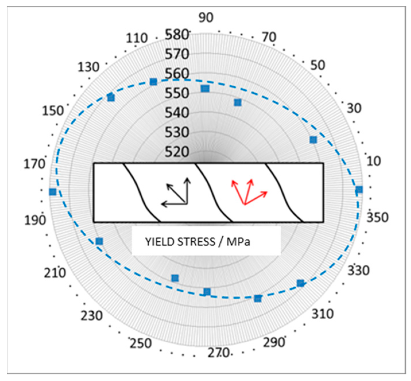 Metals 09 00224 g007