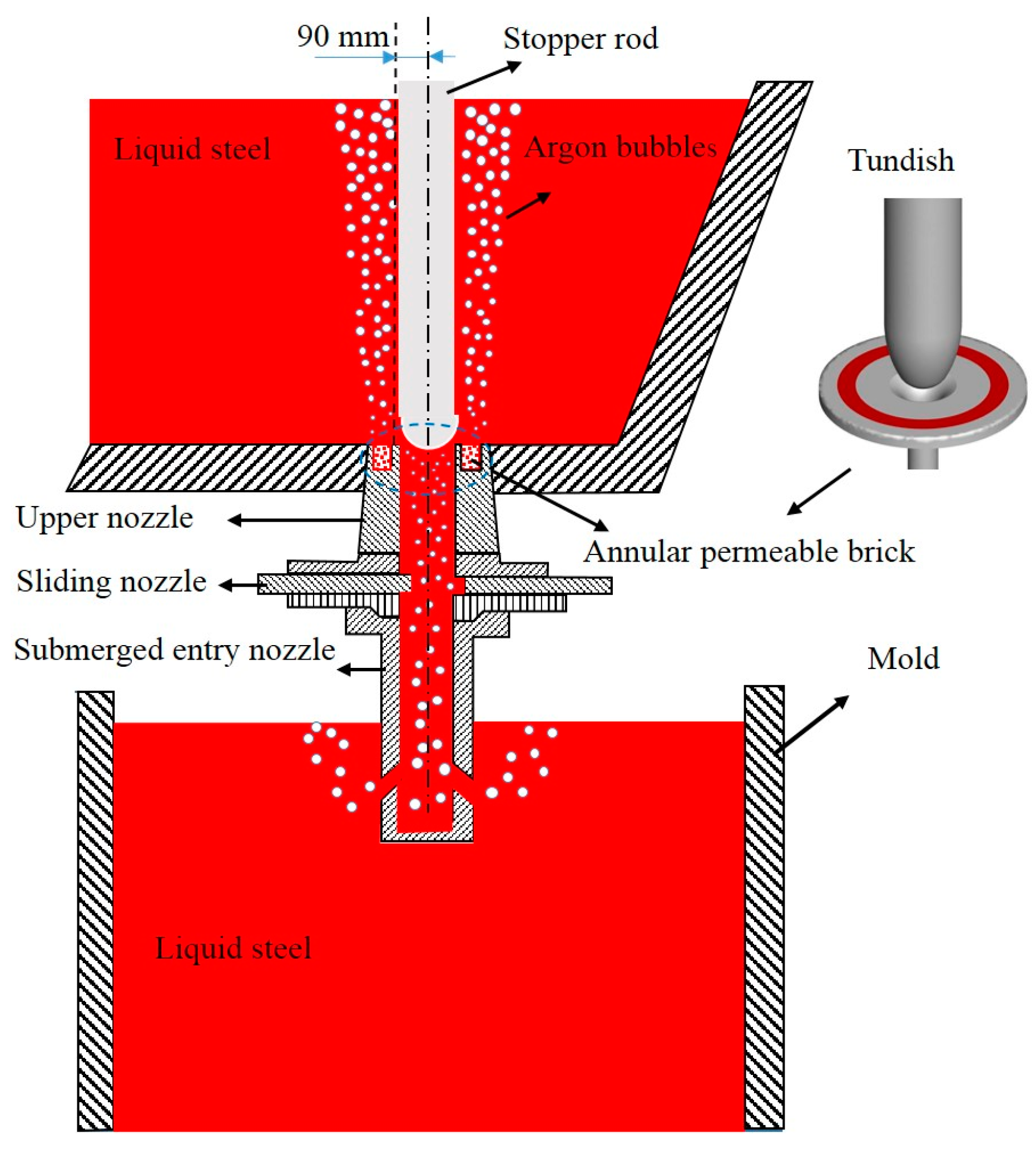 Metals 09 00225 g002