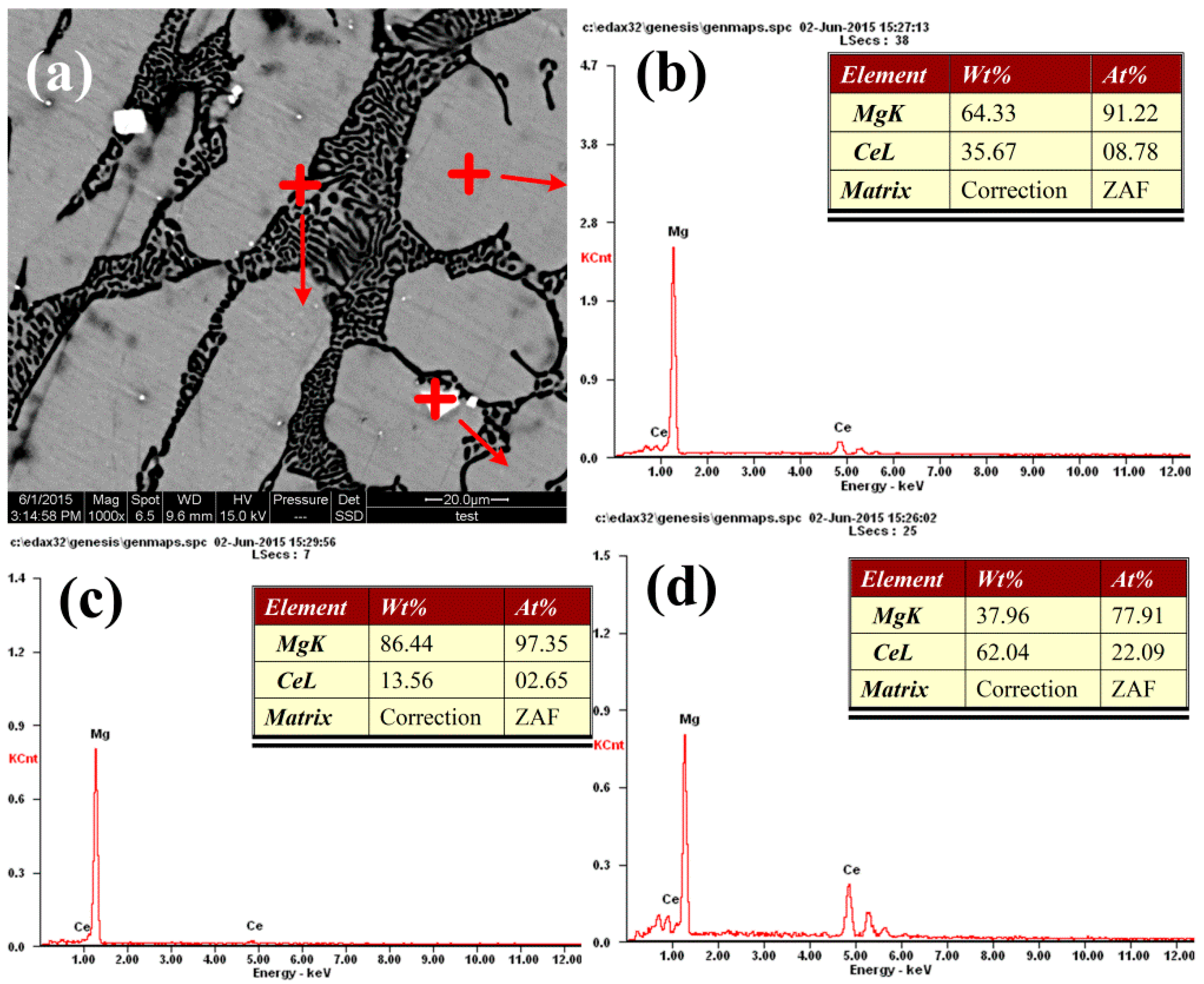 Metals 09 00228 g004