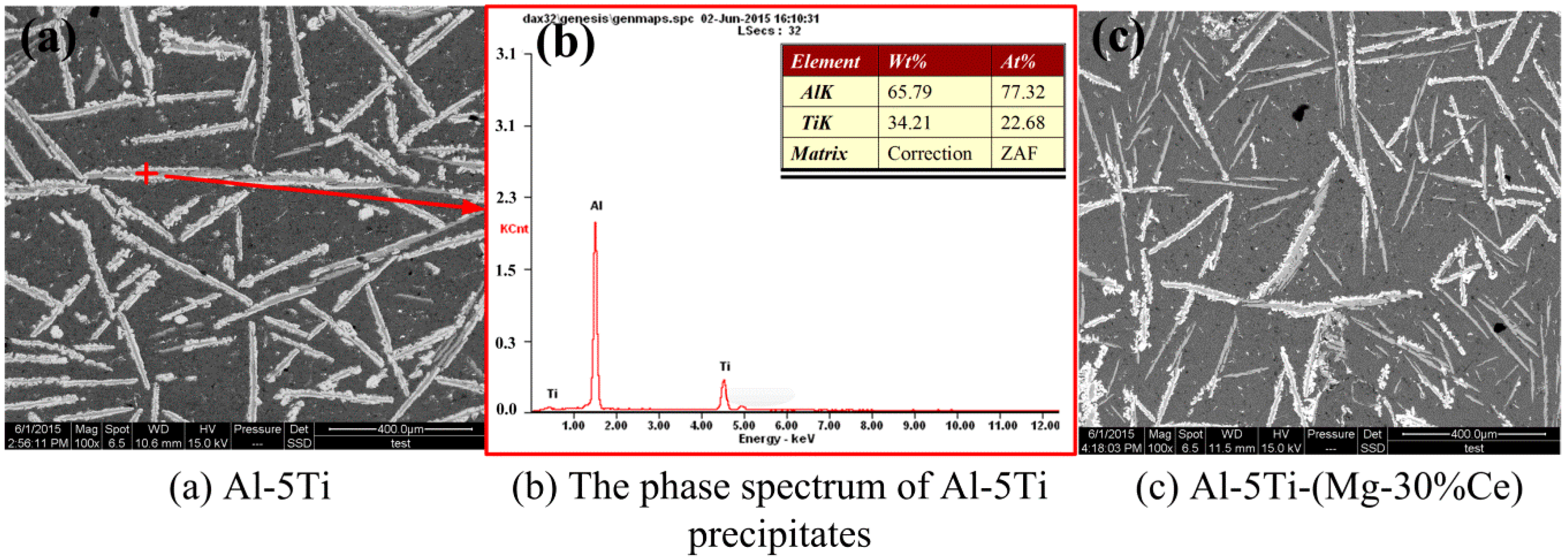 Metals 09 00228 g005