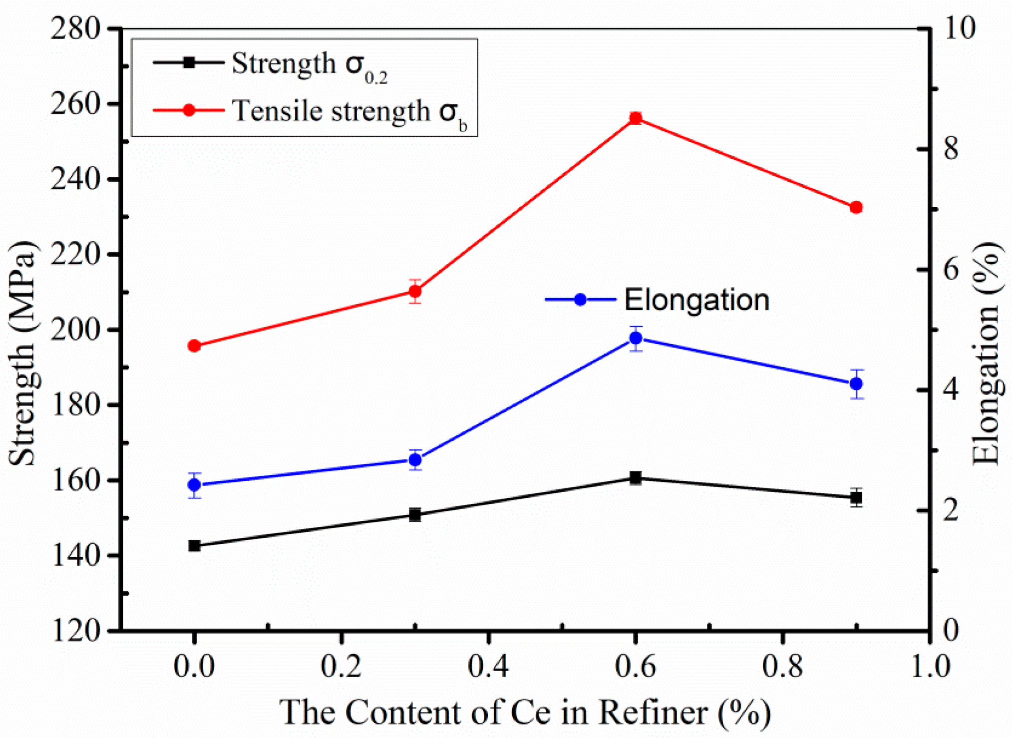 Metals 09 00228 g011