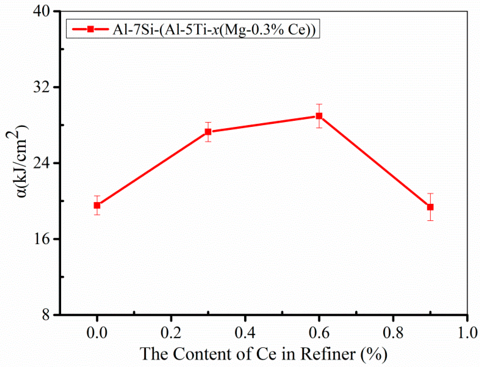 Metals 09 00228 g014