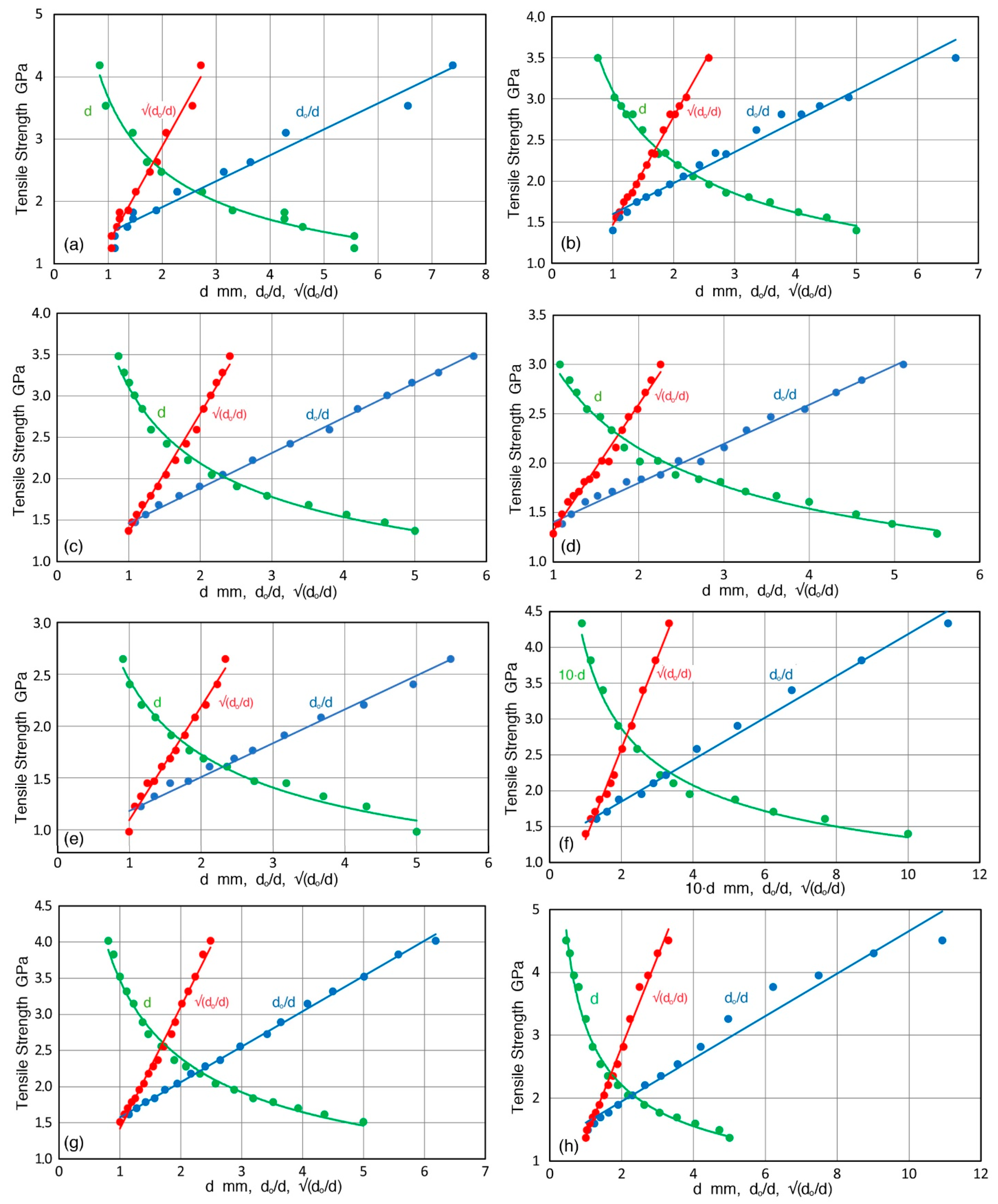 Metals 09 00240 g004 Metals 09 00240 g004