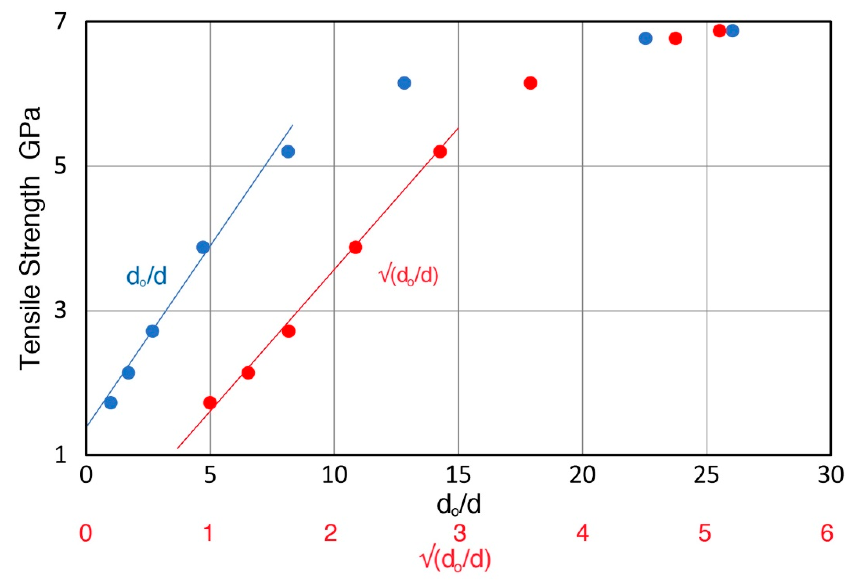 Metals 09 00240 g005 Metals 09 00240 g005