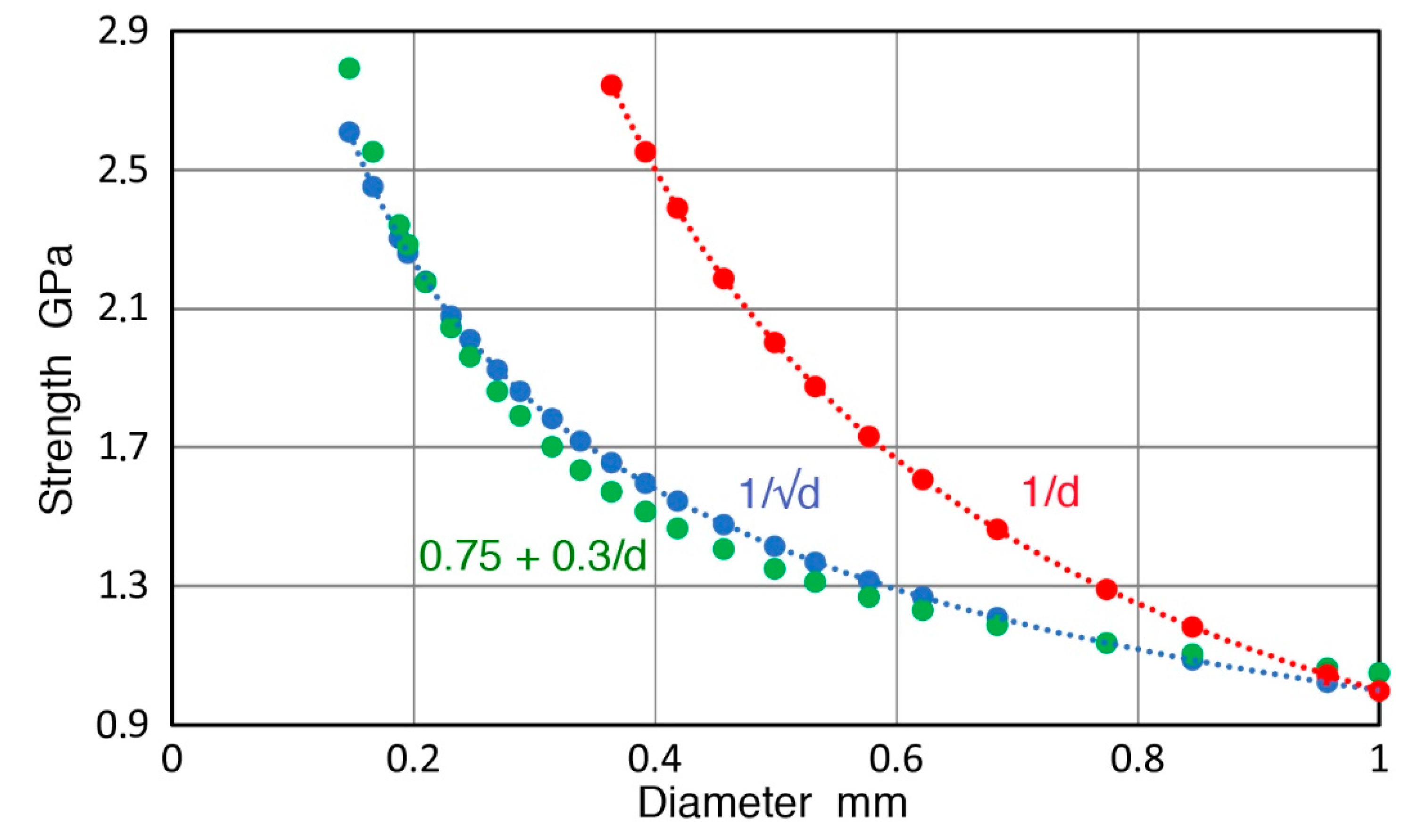Metals 09 00240 g006 Metals 09 00240 g006