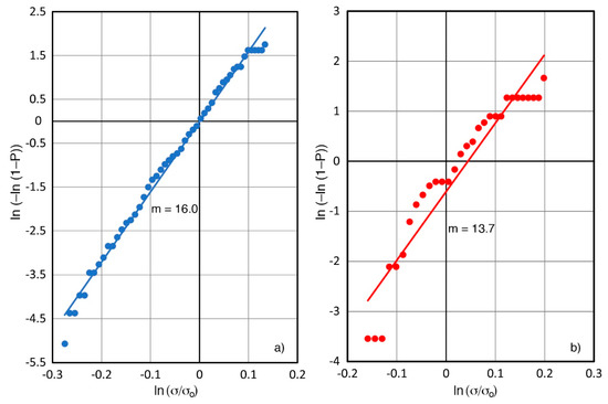 Metals 09 00240 g0a1