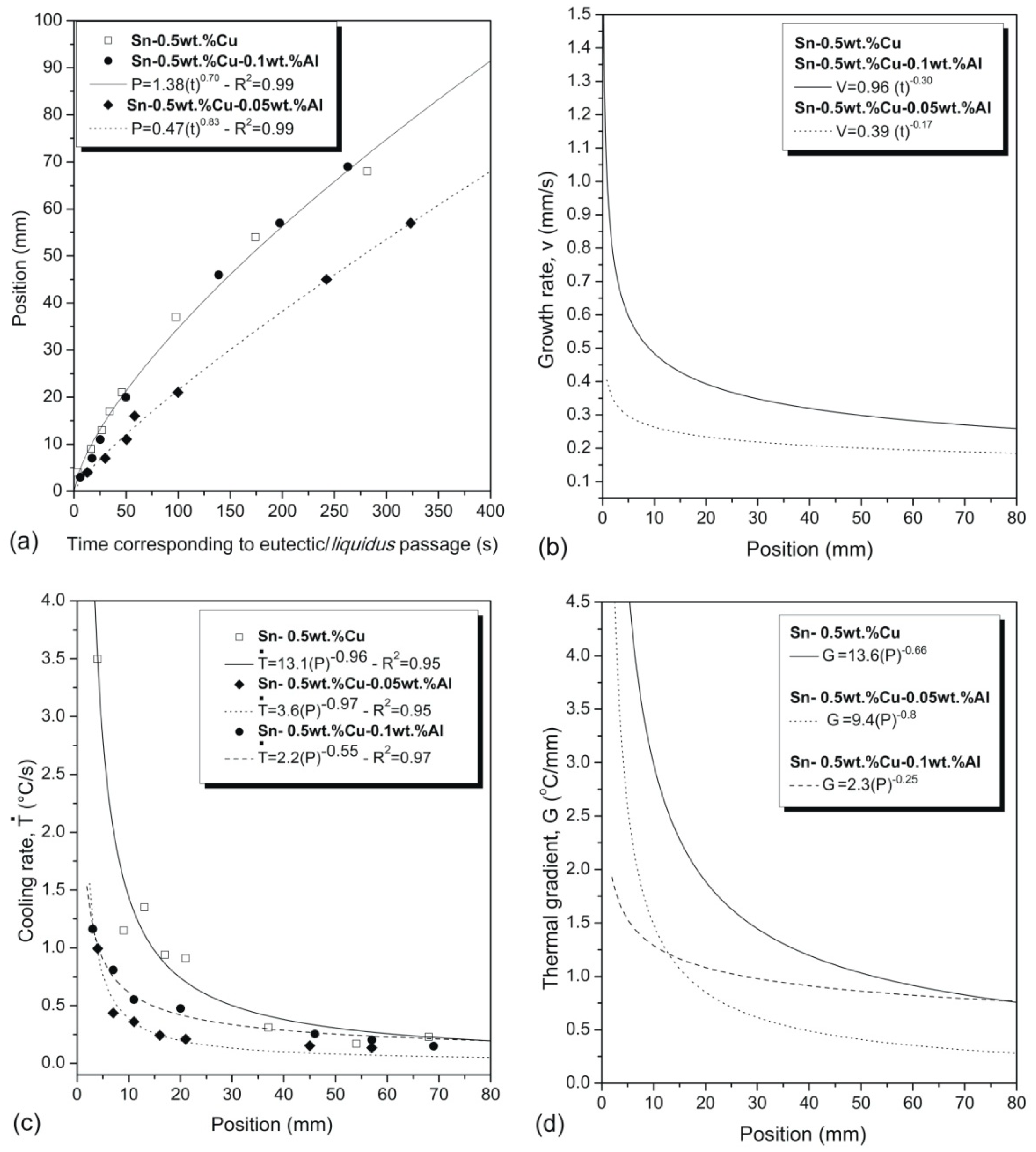 Metals 09 00241 g003