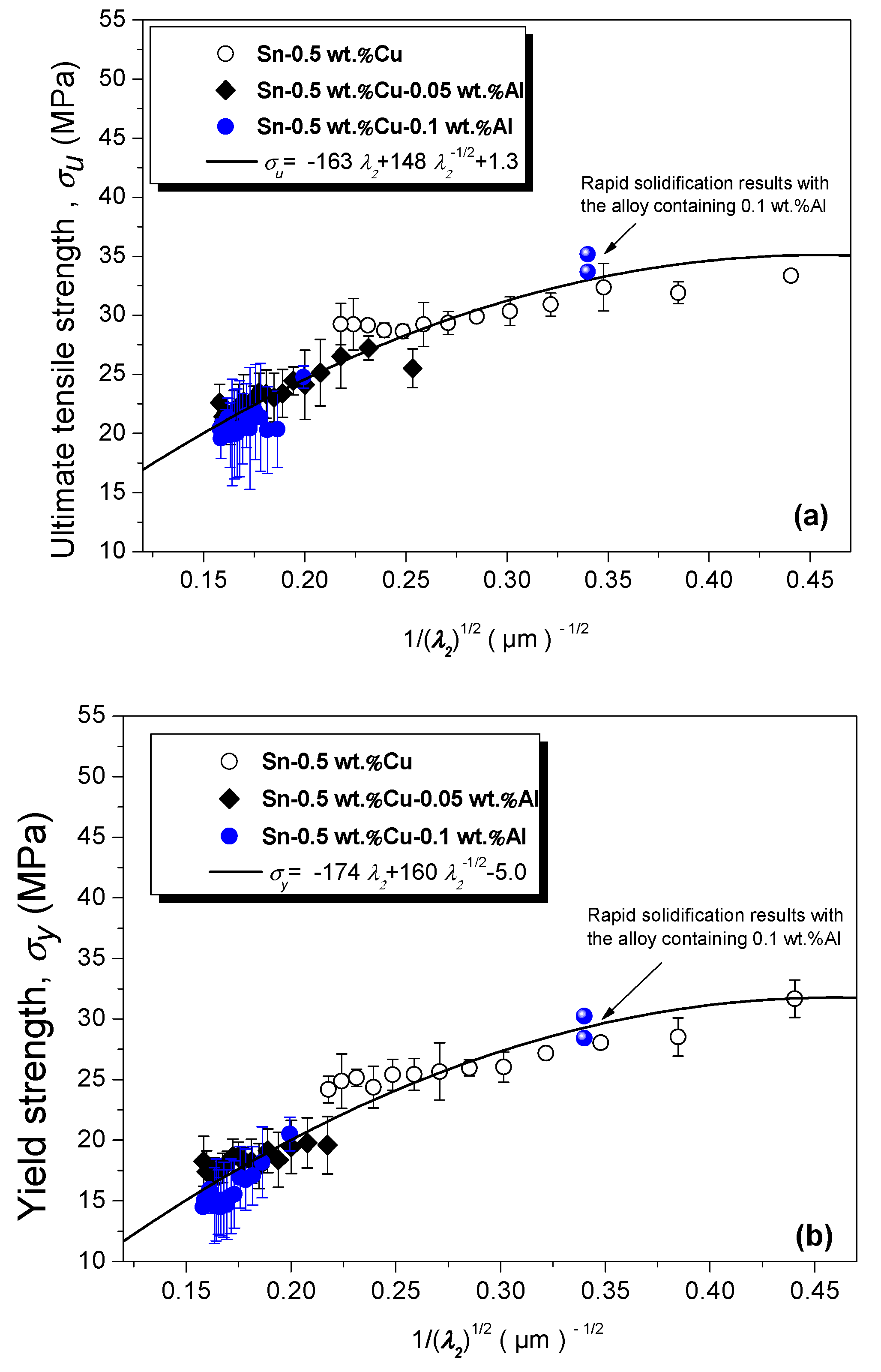 Metals 09 00241 g012a