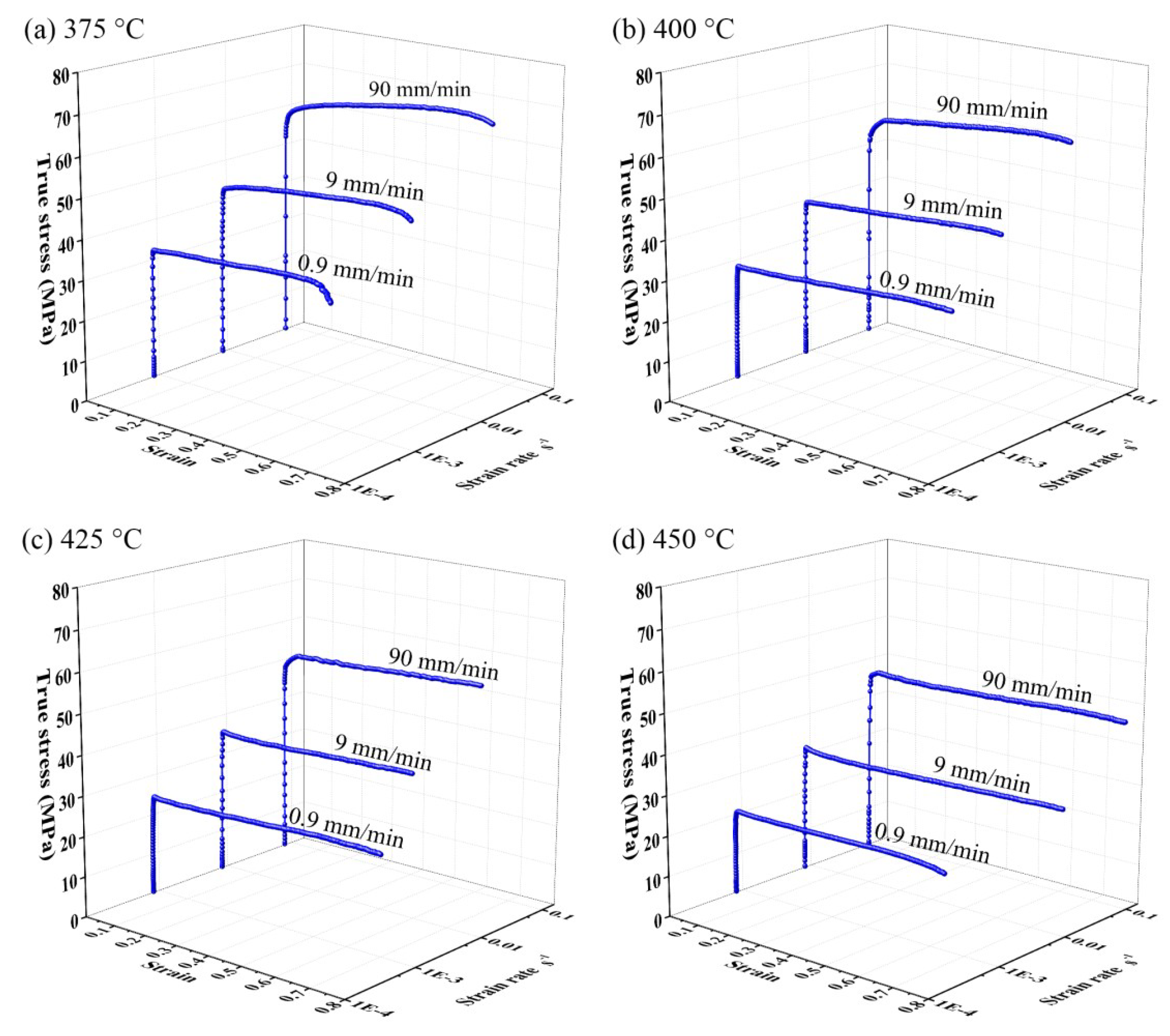 Metals 09 00243 g007