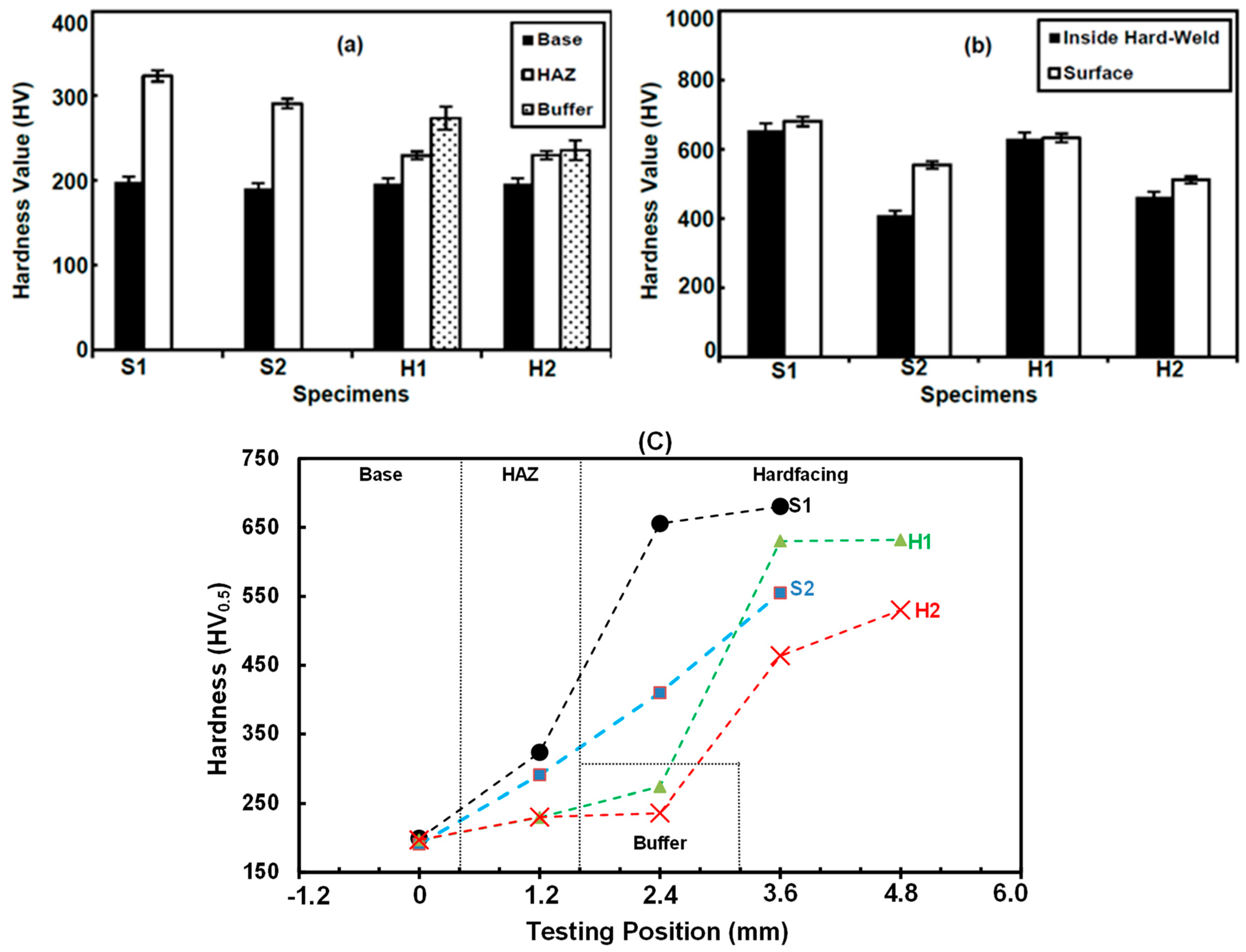 Metals 09 00244 g008